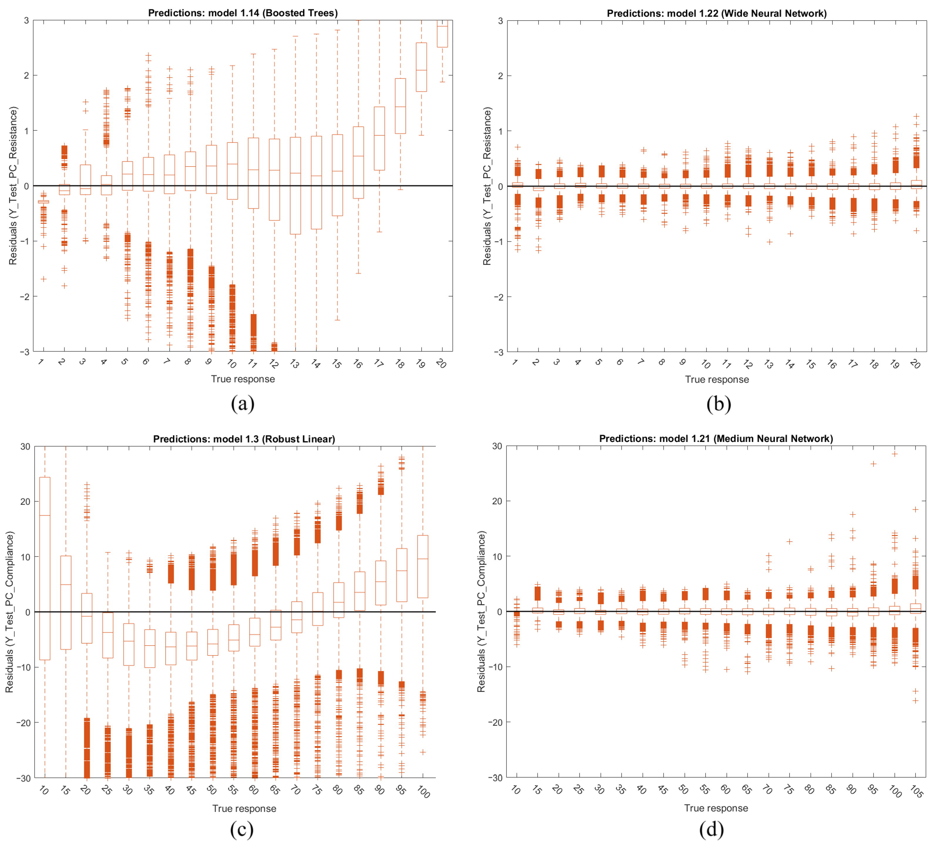 Diagnostics 14 02616 g017
