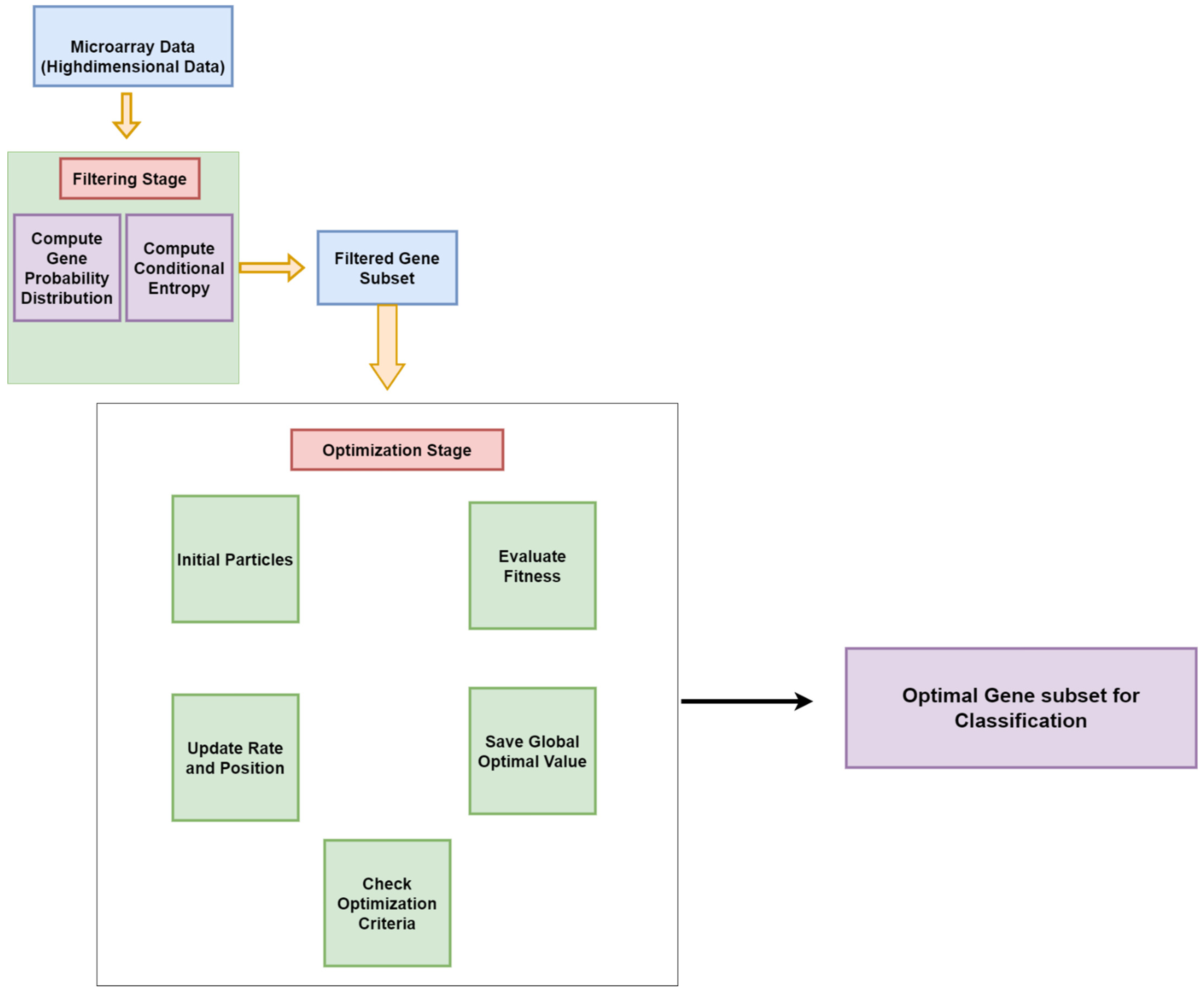 Diagnostics 14 02632 g001