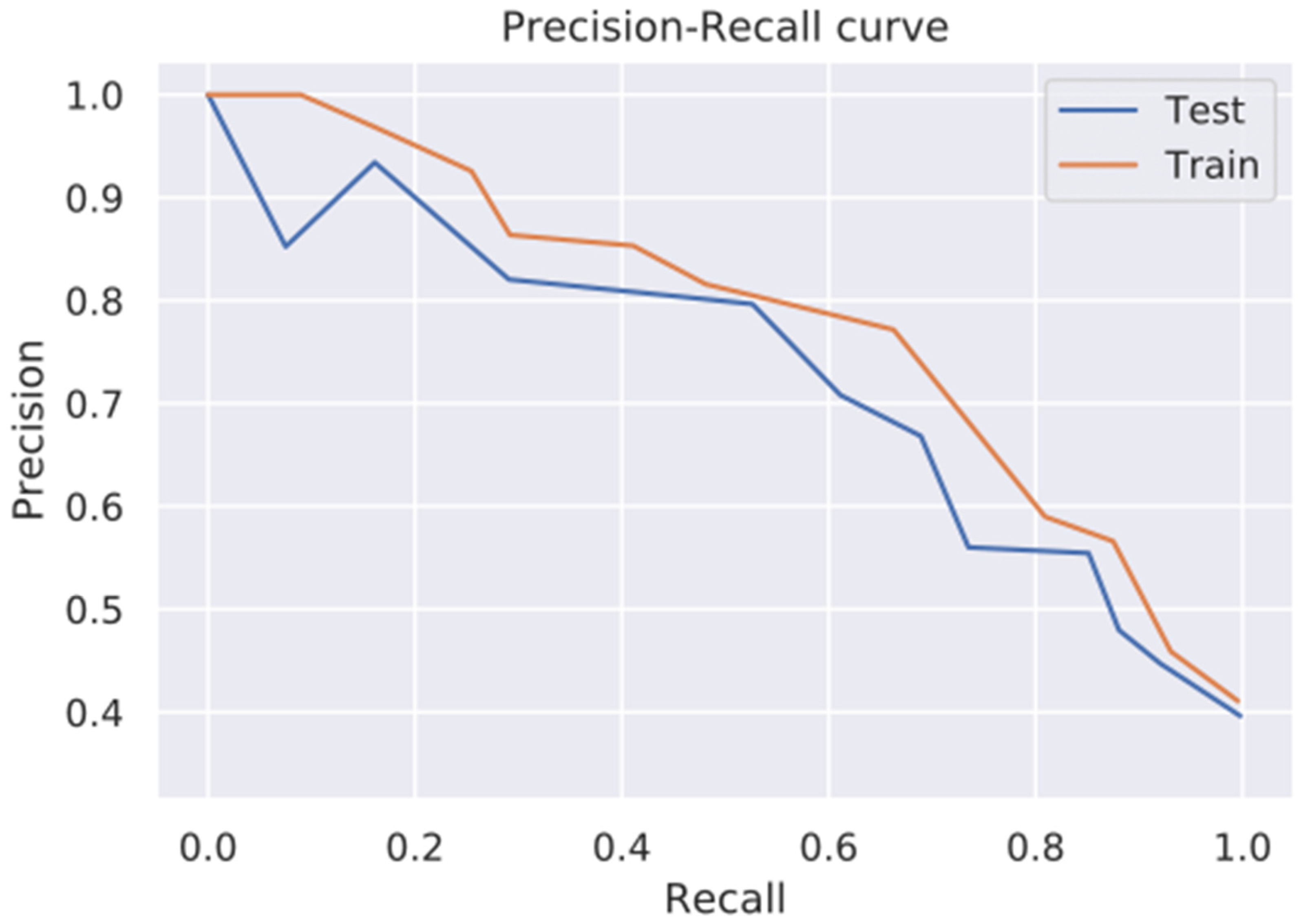 Diagnostics 14 02632 g003