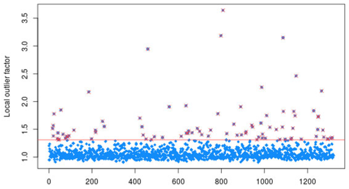 Diagnostics 14 02634 g003