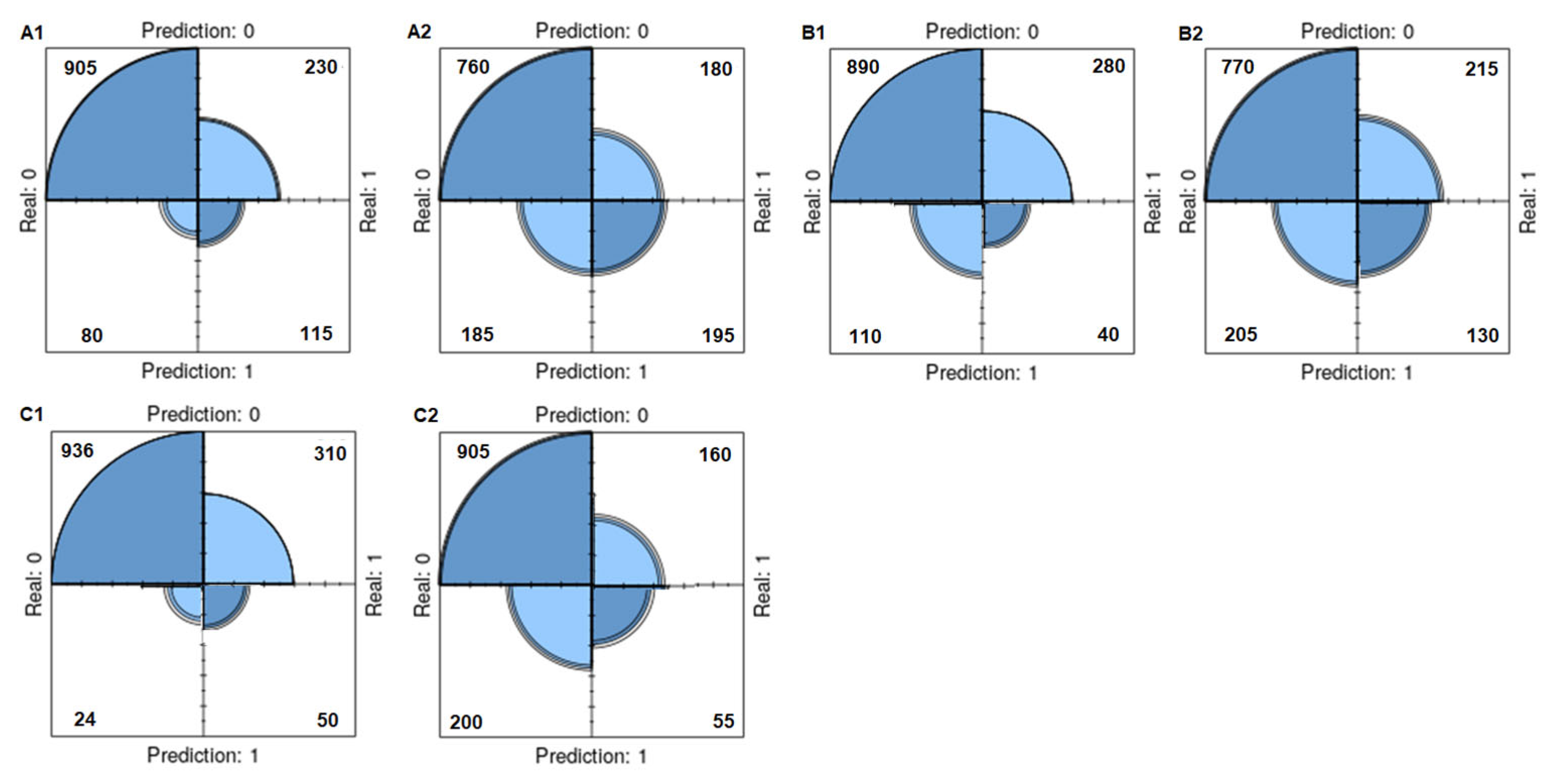 Diagnostics 14 02634 g007