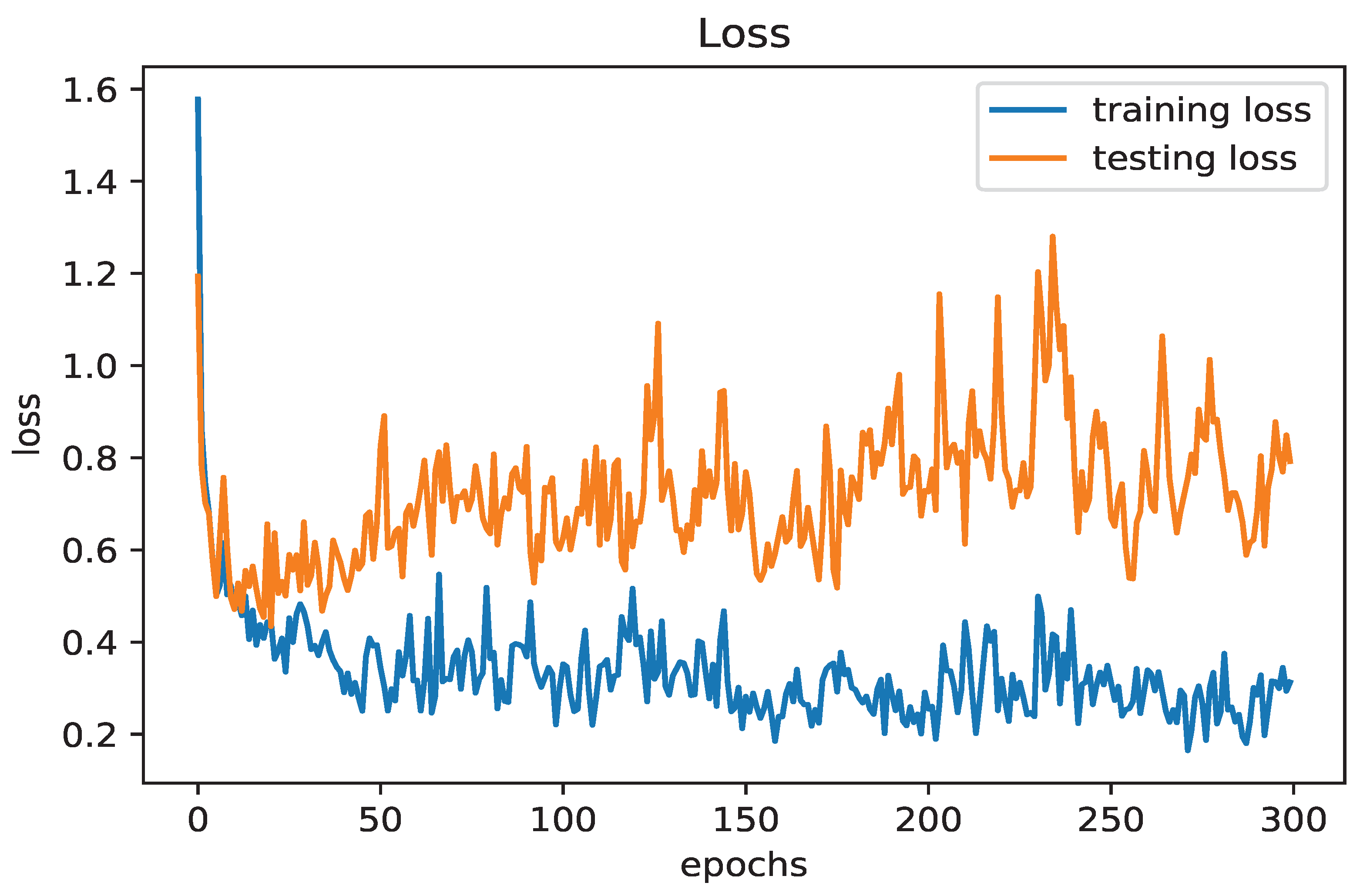 Diagnostics 14 02638 g004