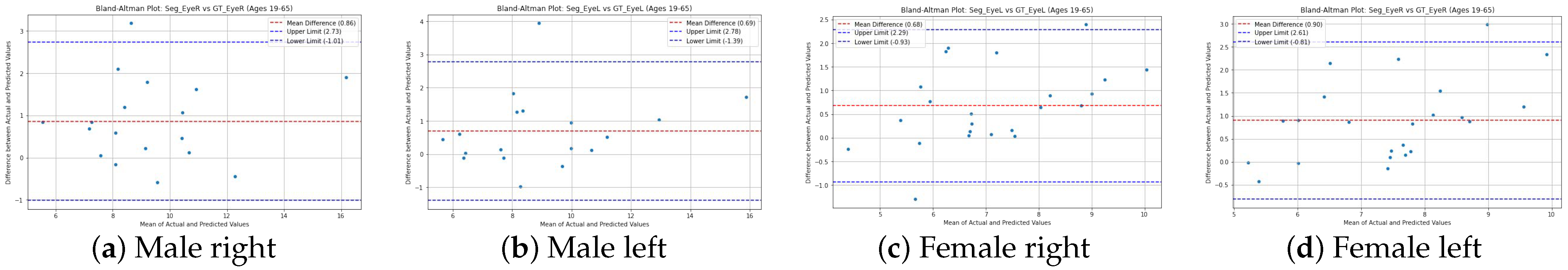 Diagnostics 14 02643 g006