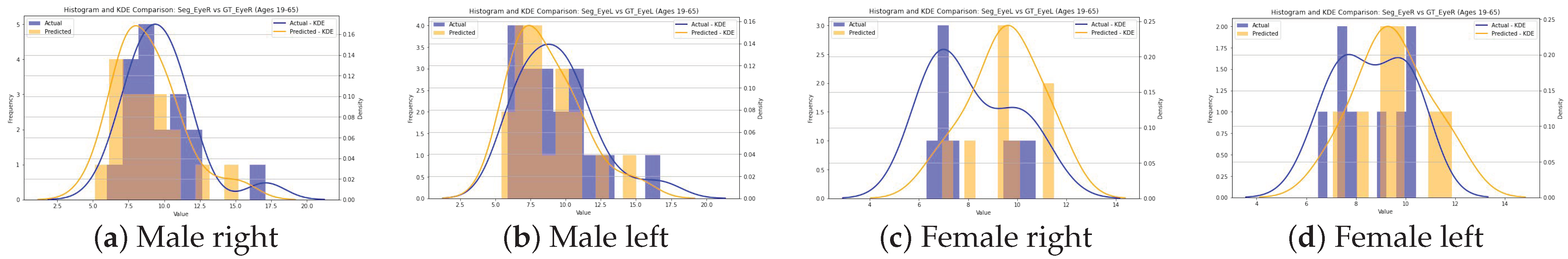 Diagnostics 14 02643 g007