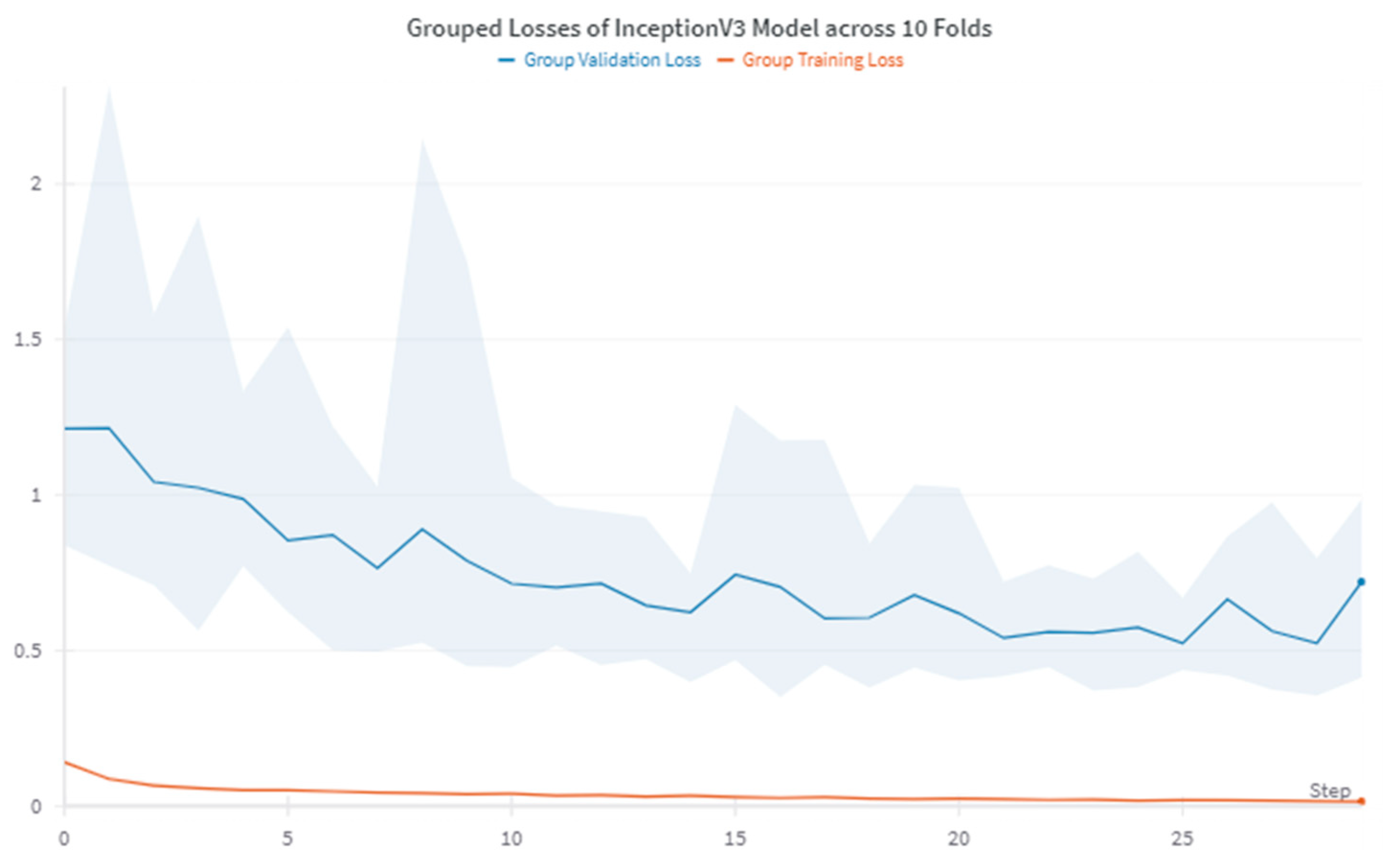 Diagnostics 14 02646 g003