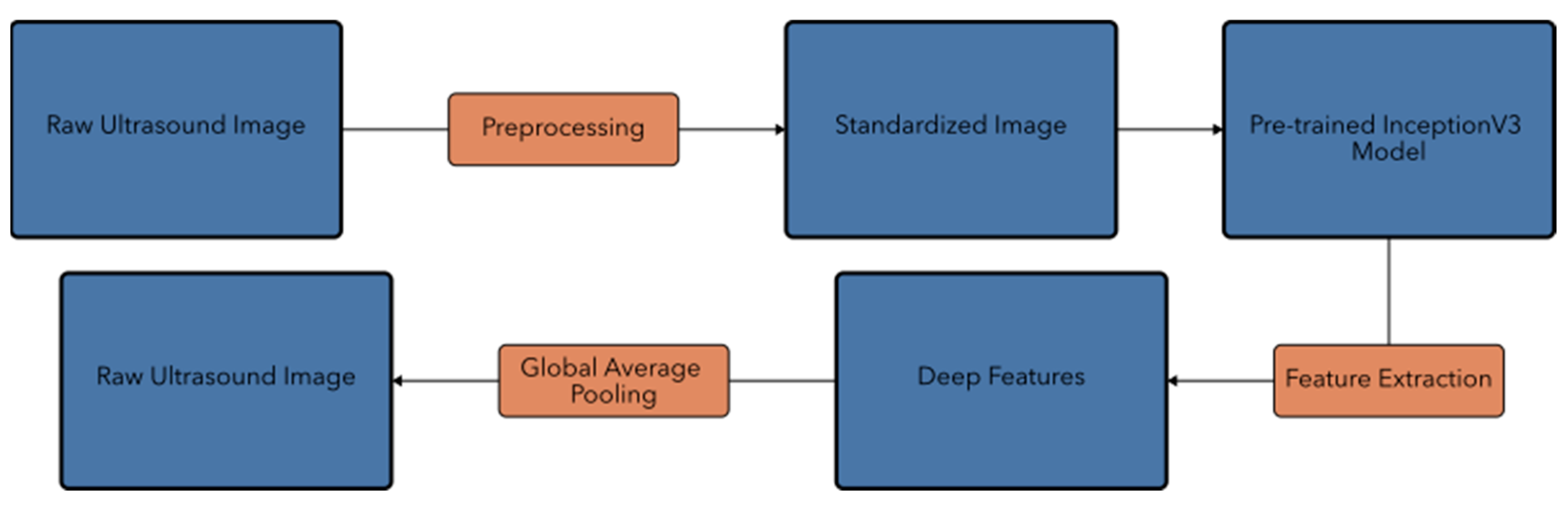 Diagnostics 14 02646 g004