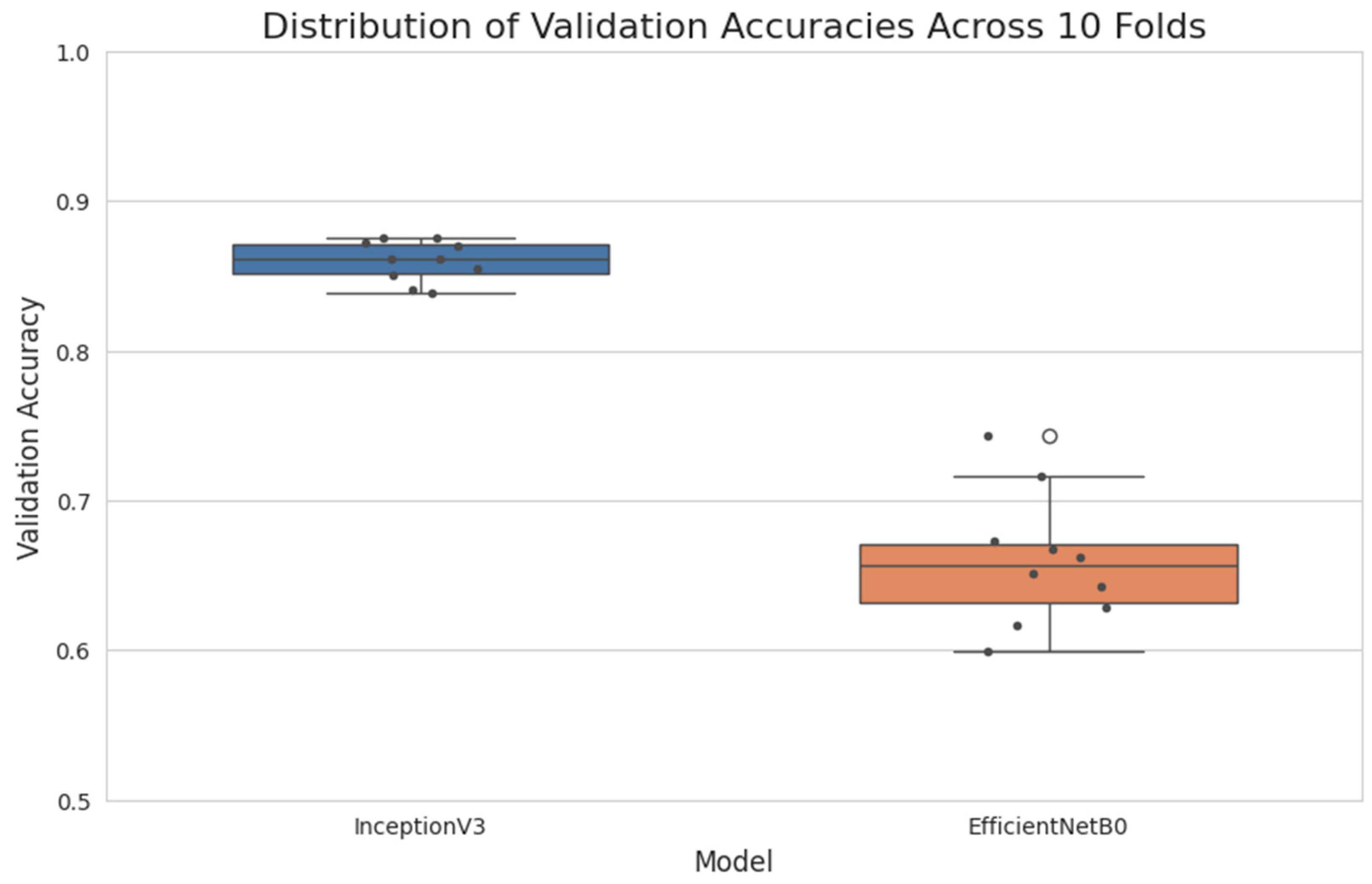 Diagnostics 14 02646 g007