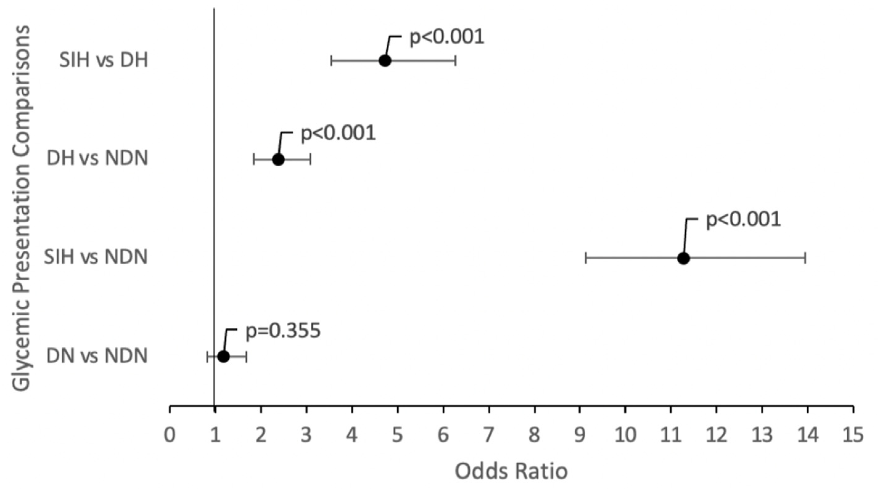 Diagnostics 14 02649 g005
