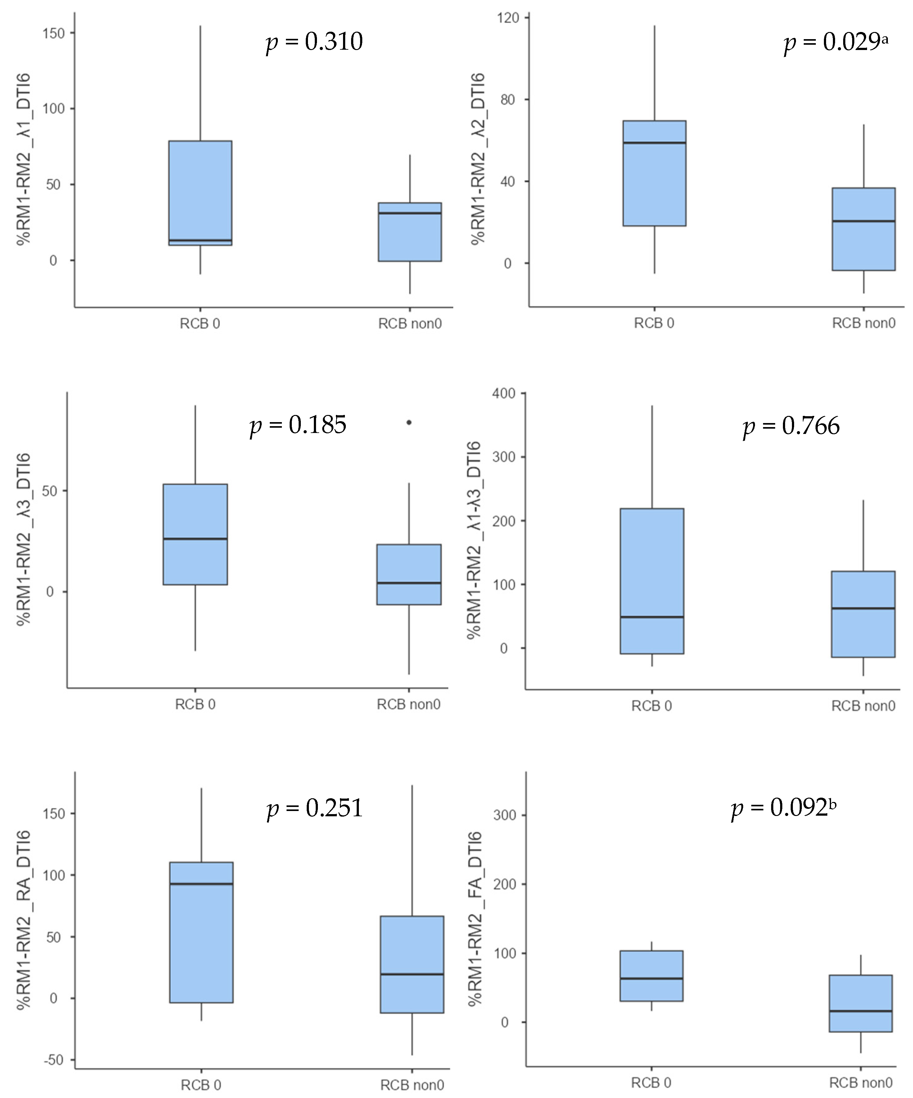 Diagnostics 14 02650 g003