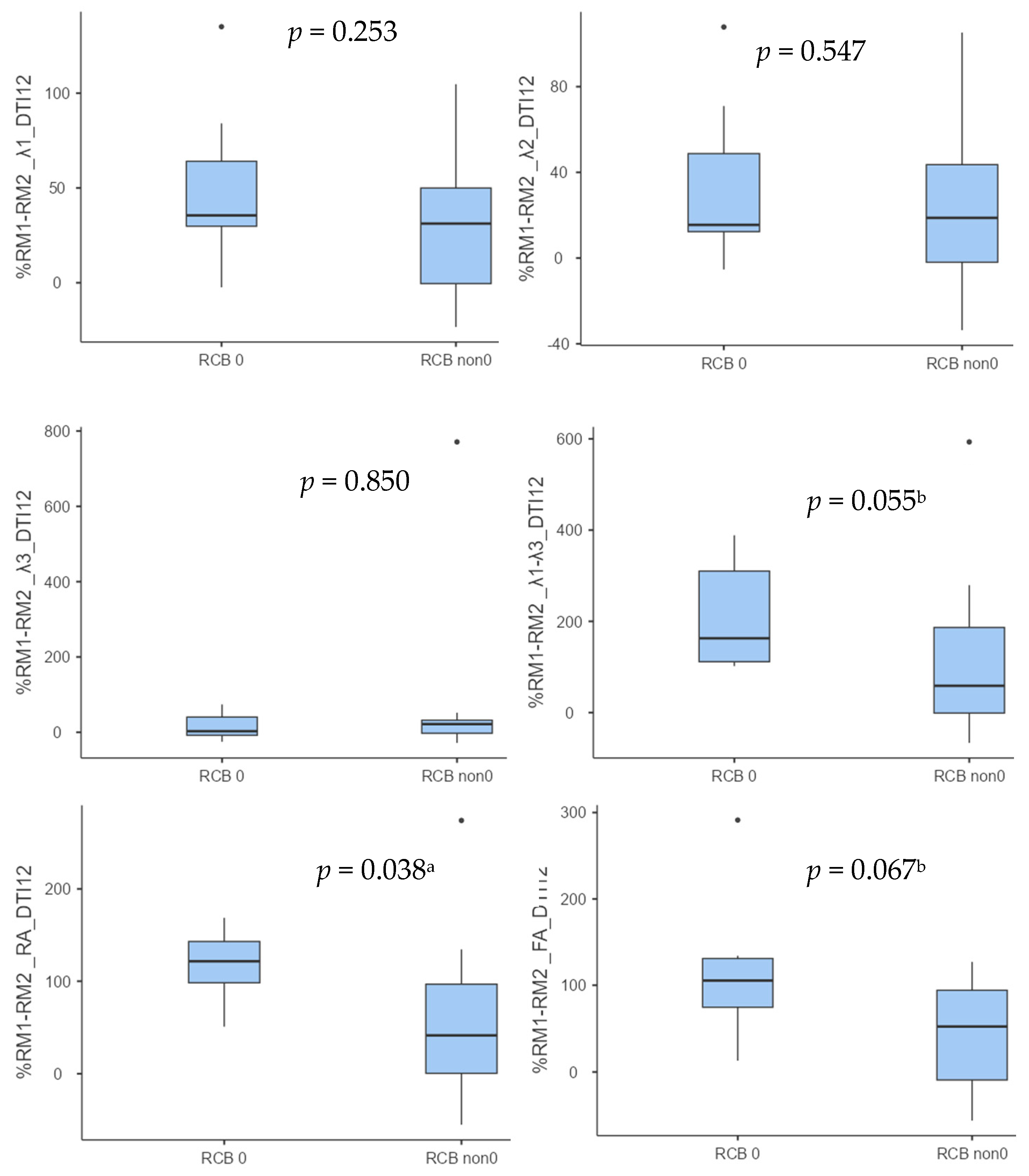 Diagnostics 14 02650 g004