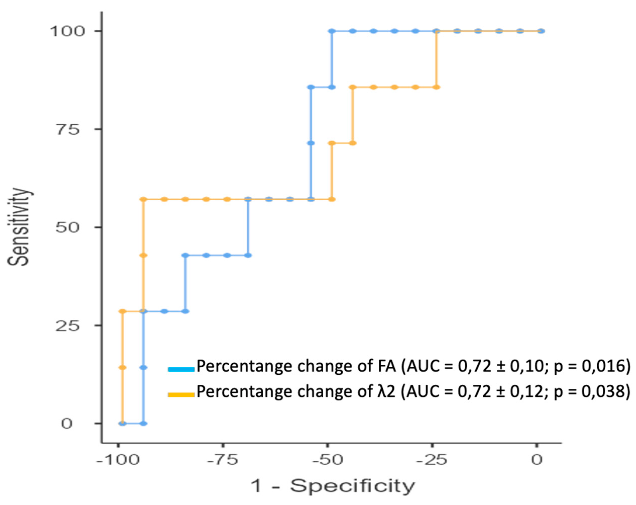 Diagnostics 14 02650 g005
