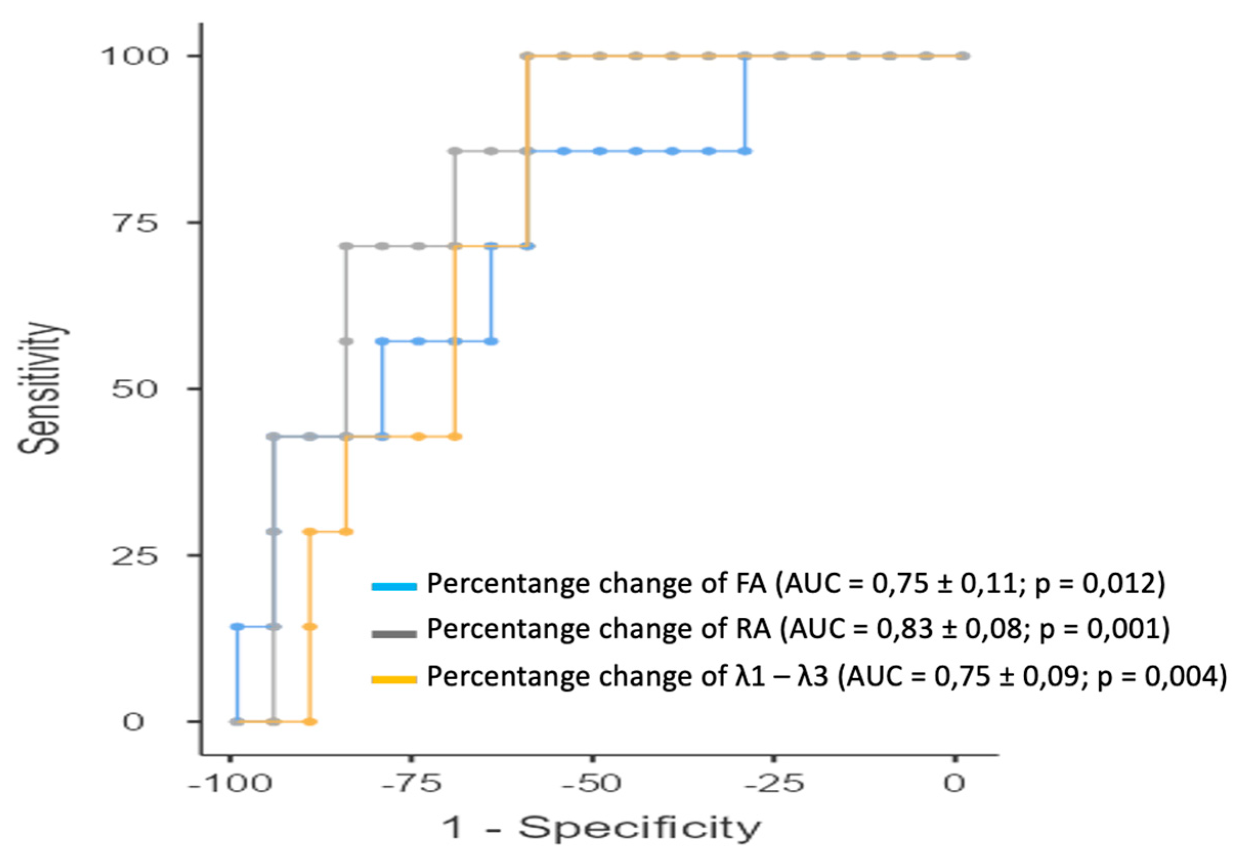 Diagnostics 14 02650 g006