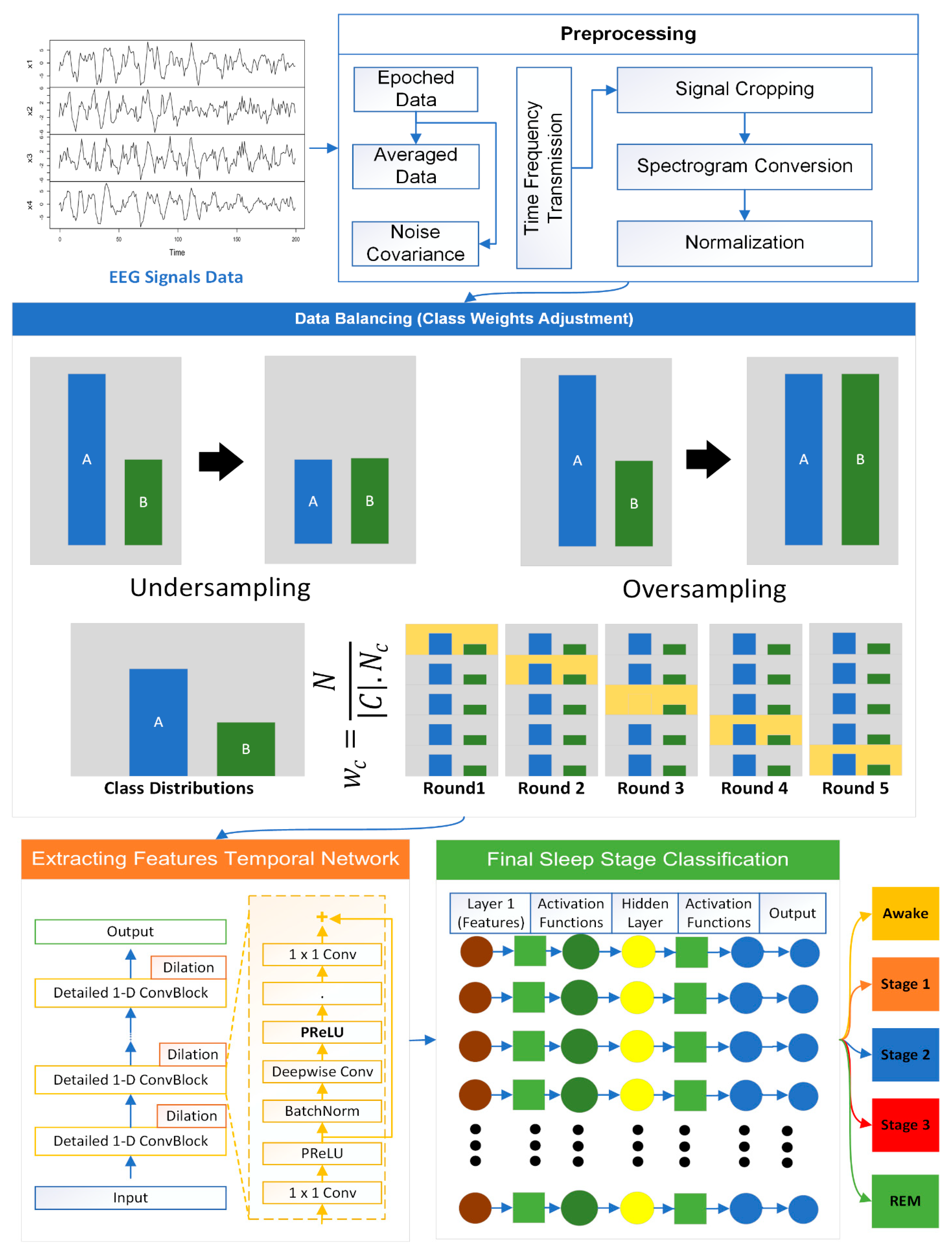 Diagnostics 14 02657 g001