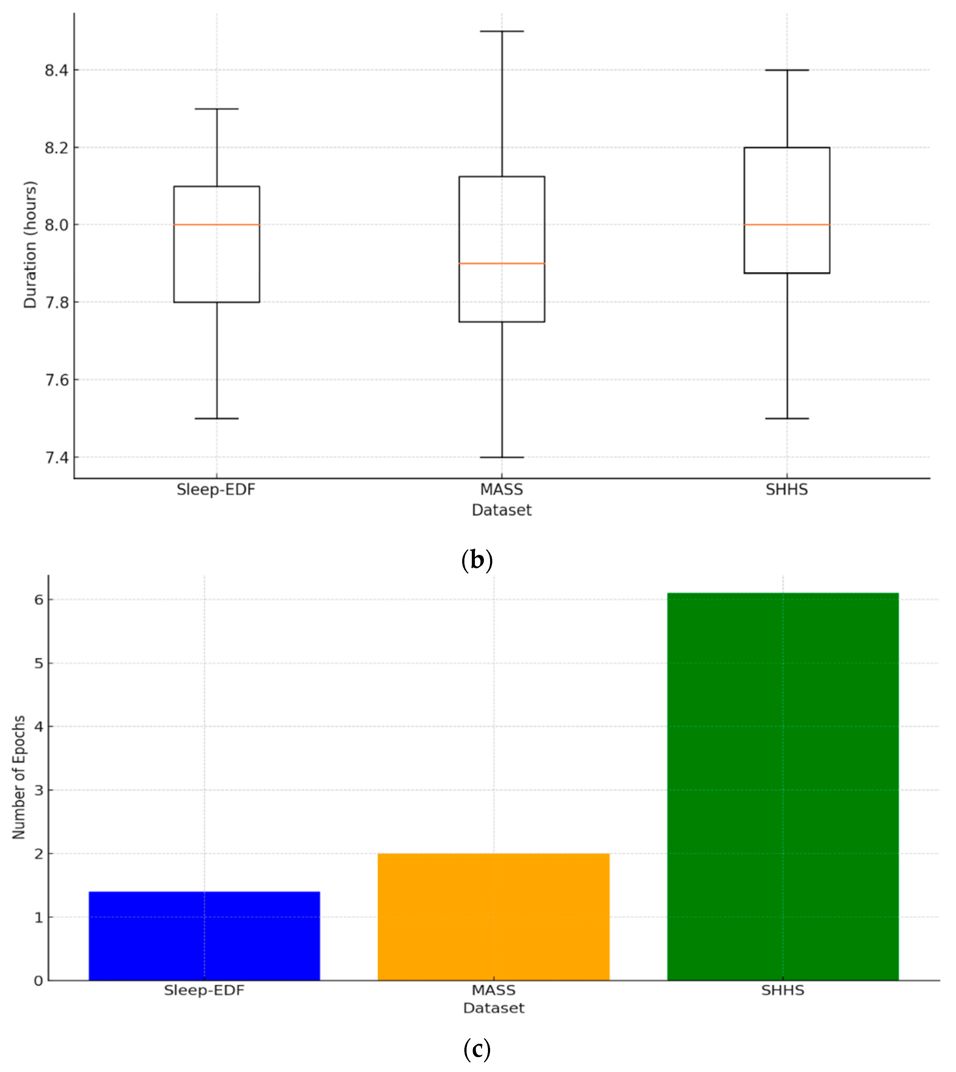 Diagnostics 14 02657 g002b