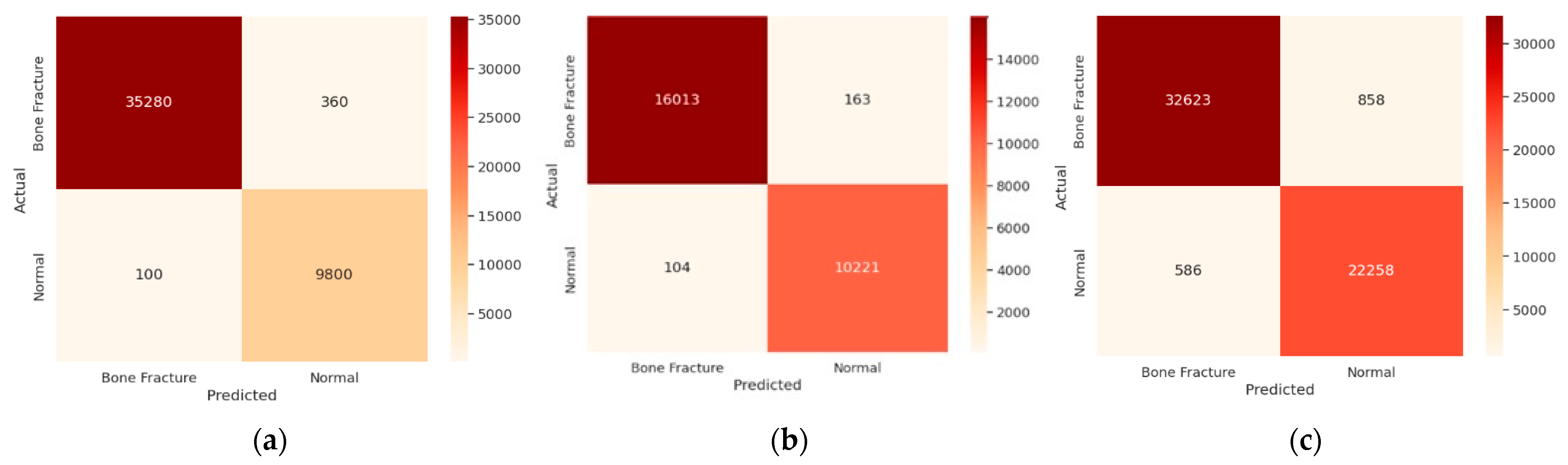 Diagnostics 14 02657 g007