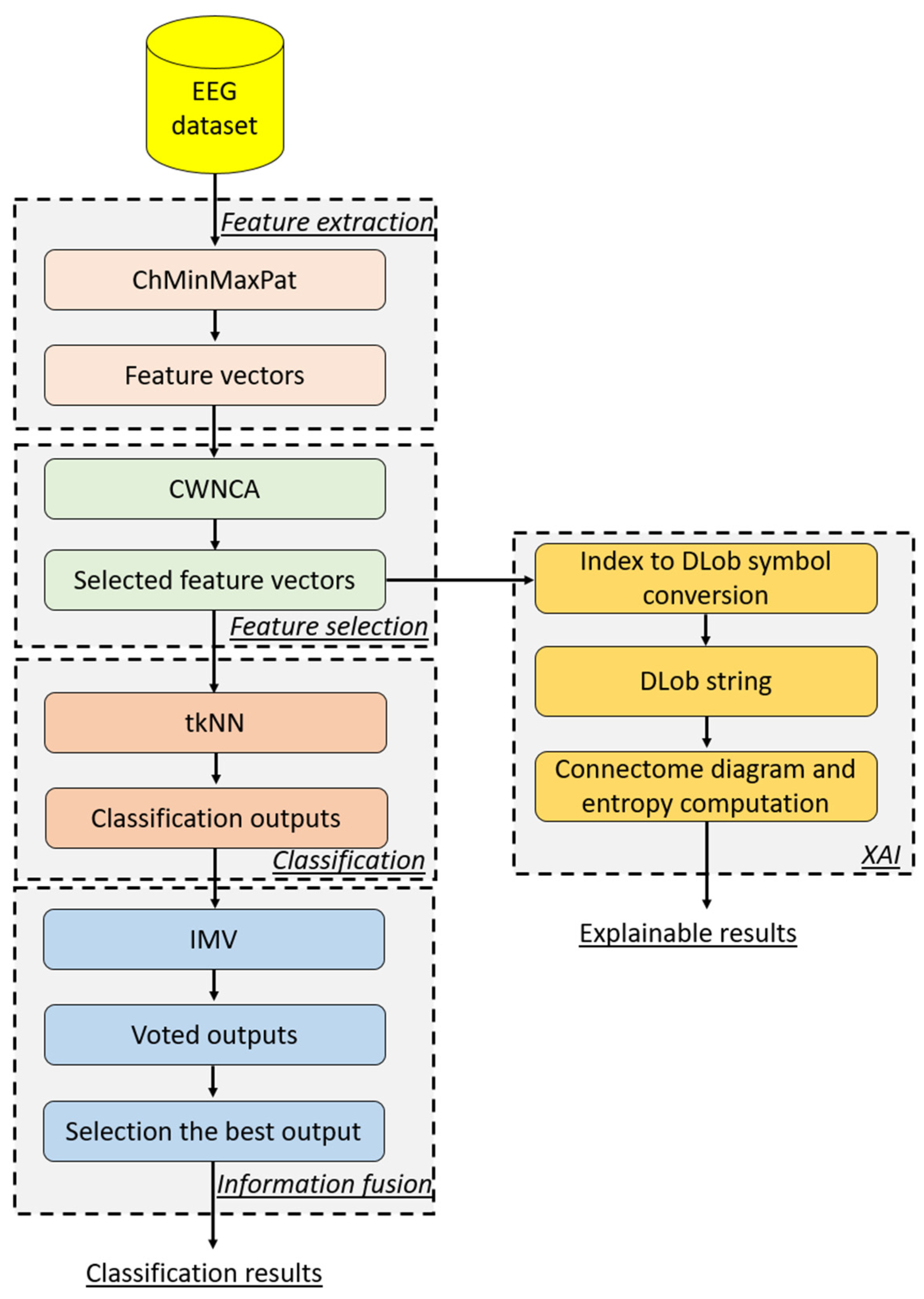 Diagnostics 14 02666 g002