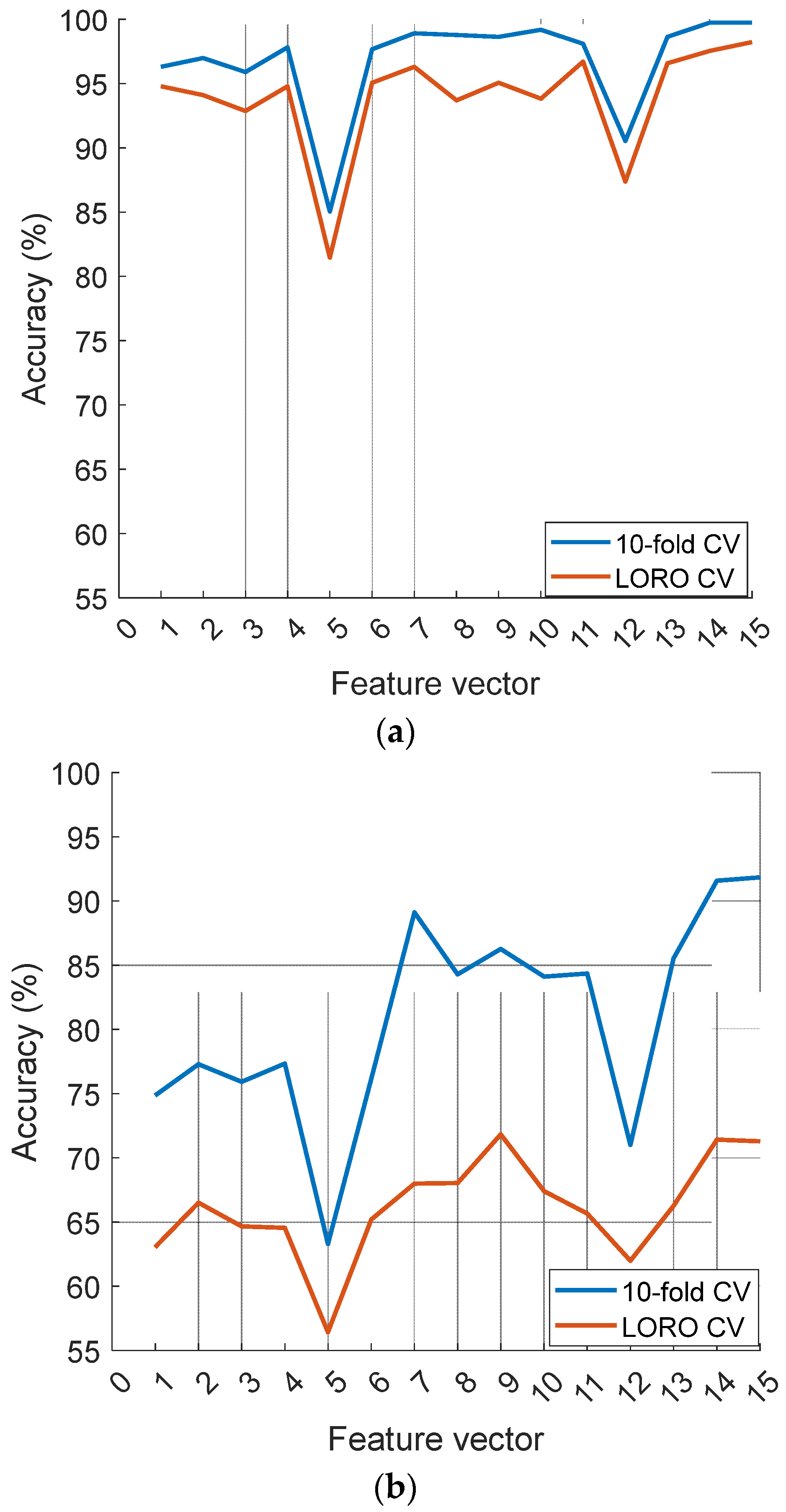 Diagnostics 14 02666 g006