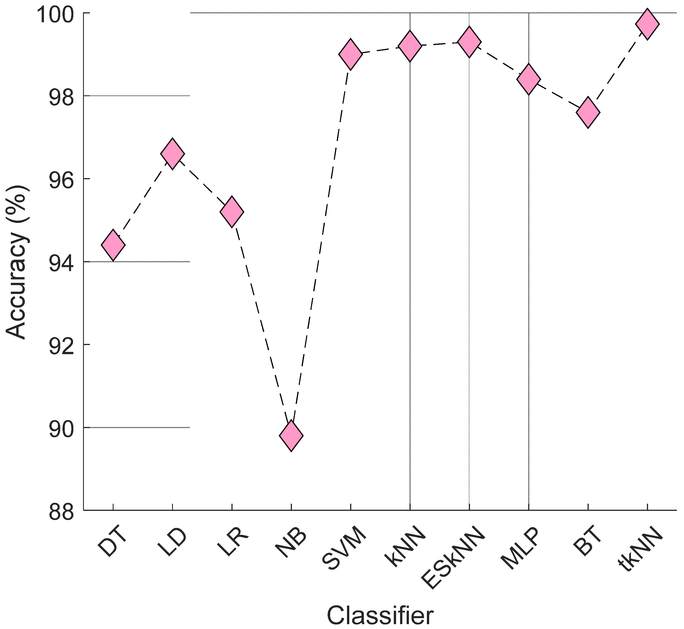 Diagnostics 14 02666 g007