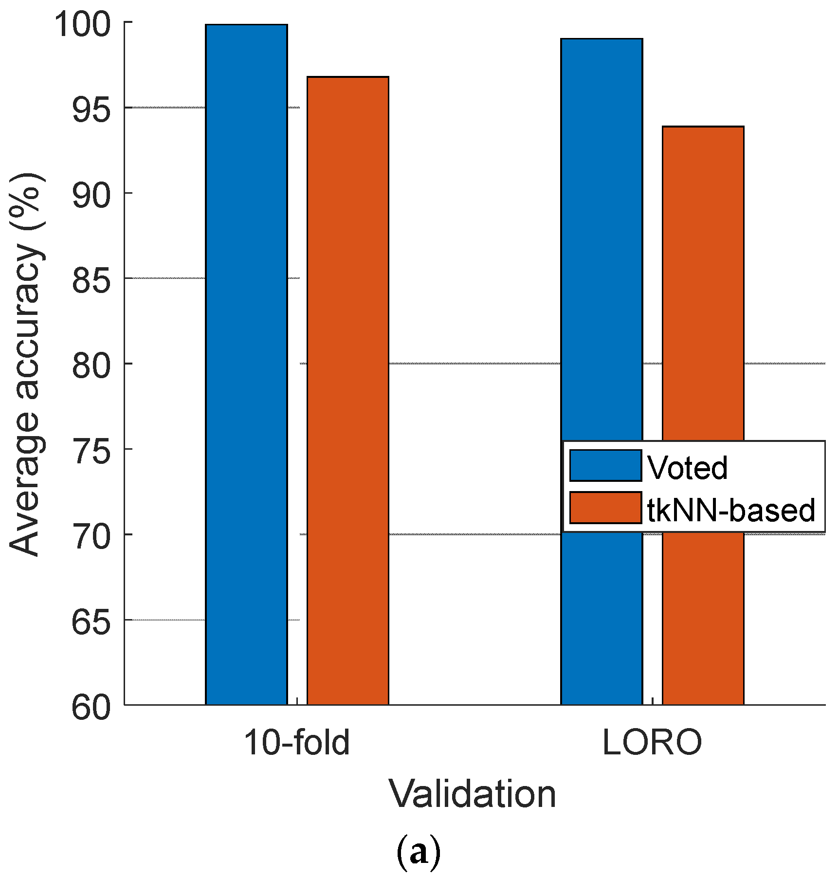 Diagnostics 14 02666 g008a