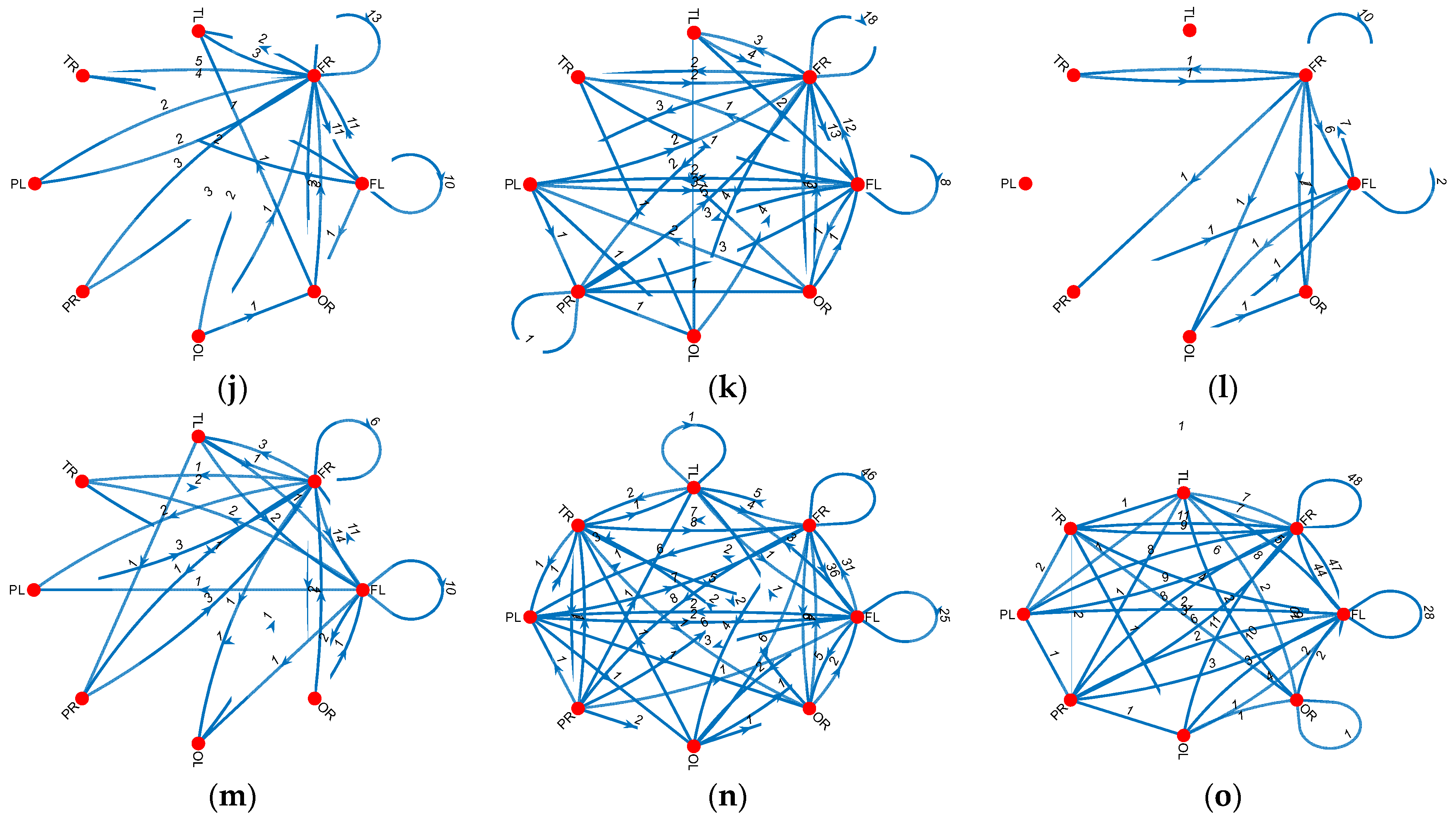 Diagnostics 14 02666 g0a2b