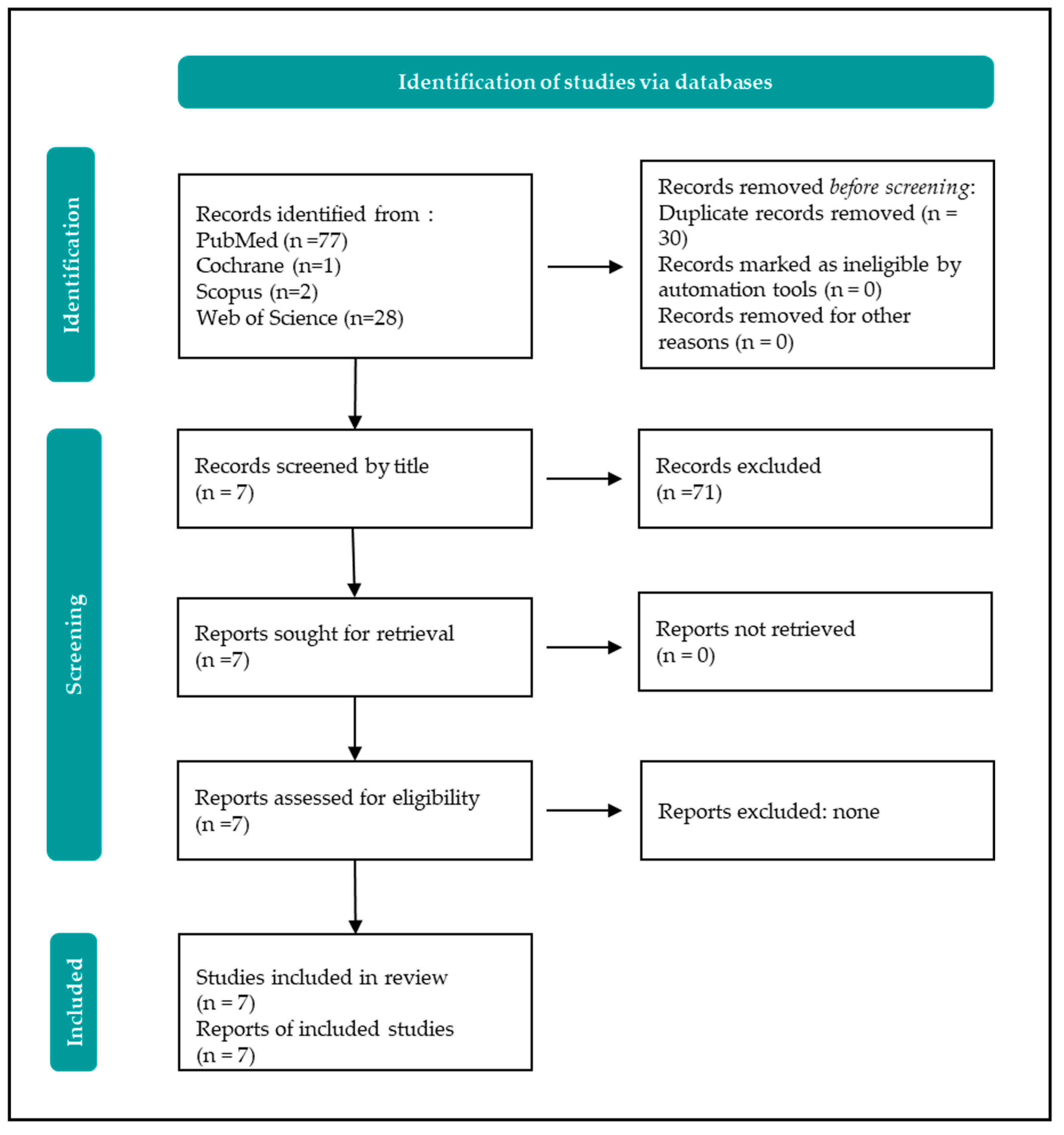 Diagnostics 14 02667 g007