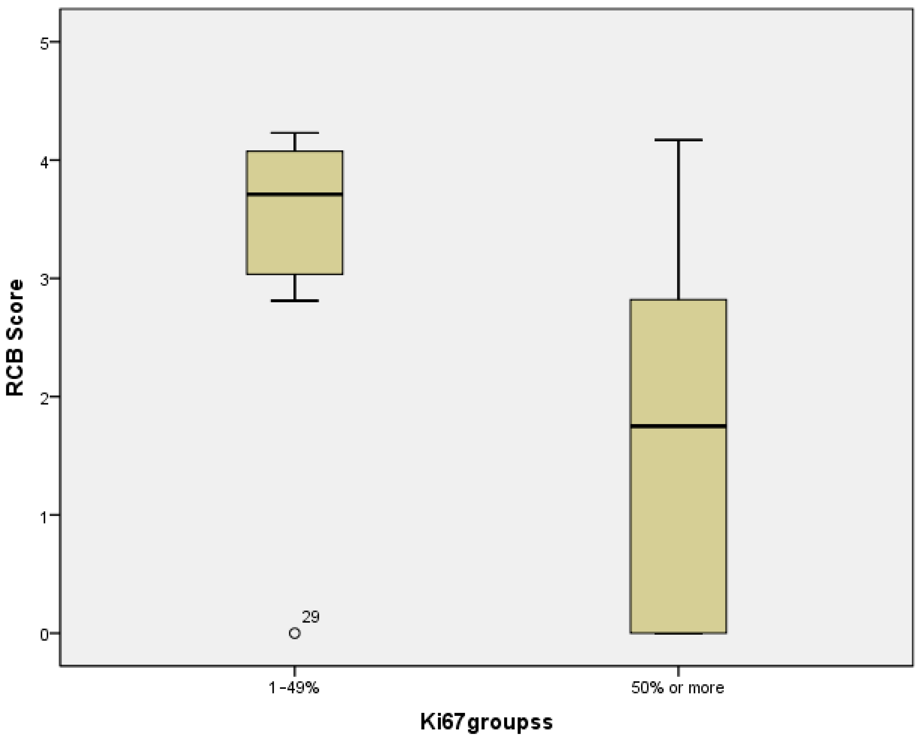 Diagnostics 14 02672 g003