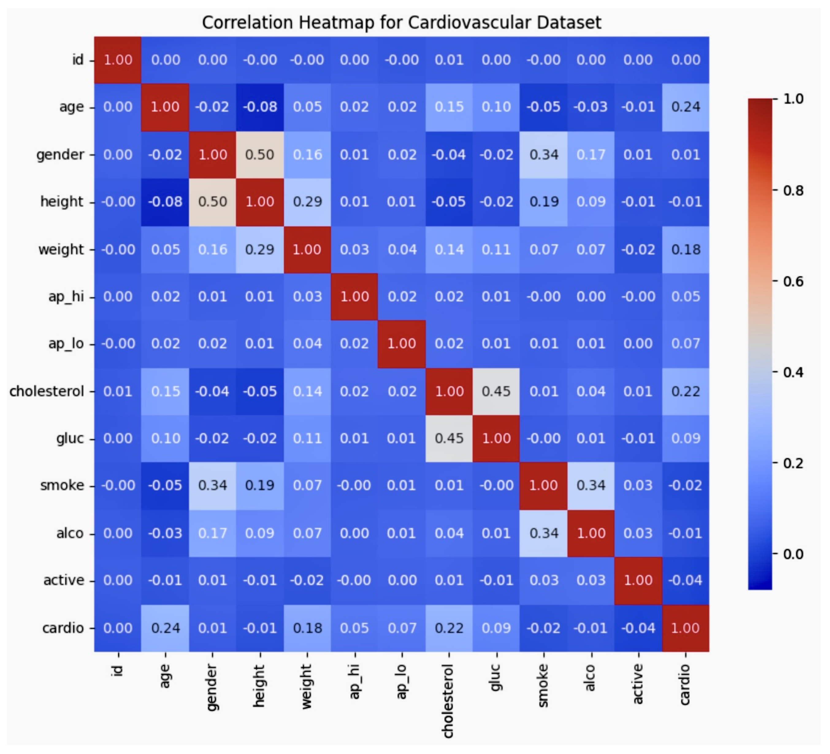 Diagnostics 14 02675 g001
