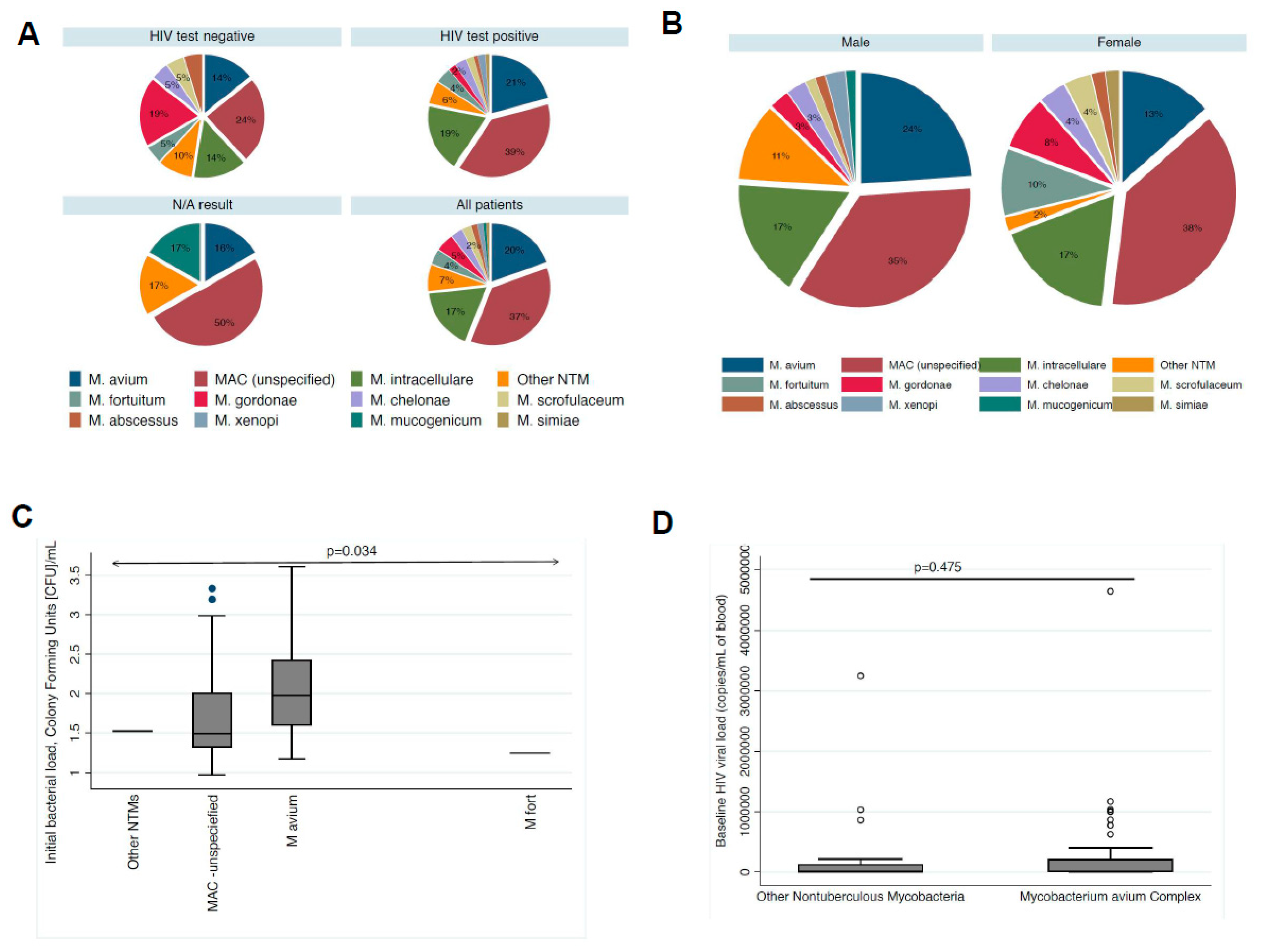 Diagnostics 14 02682 g001