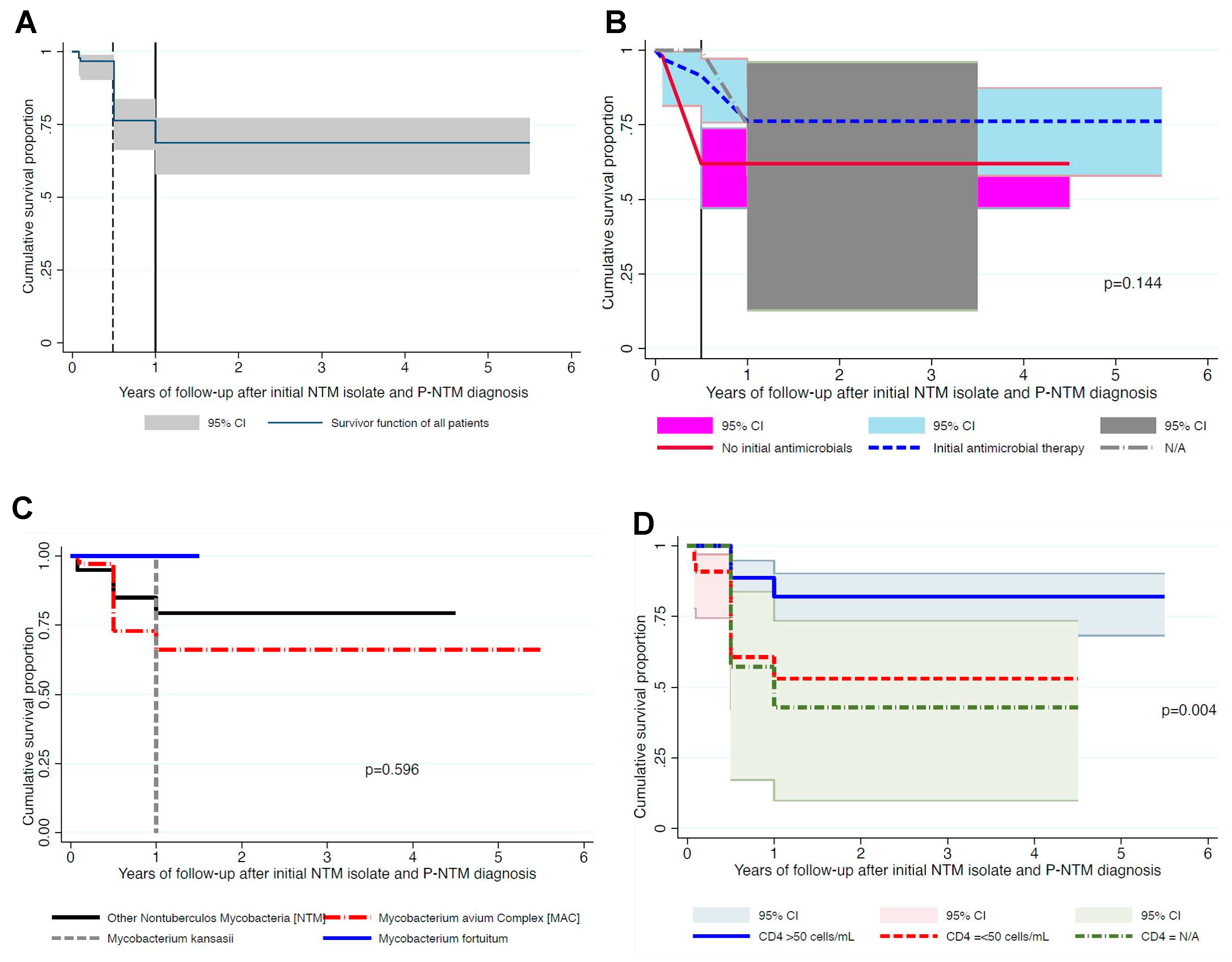 Diagnostics 14 02682 g002