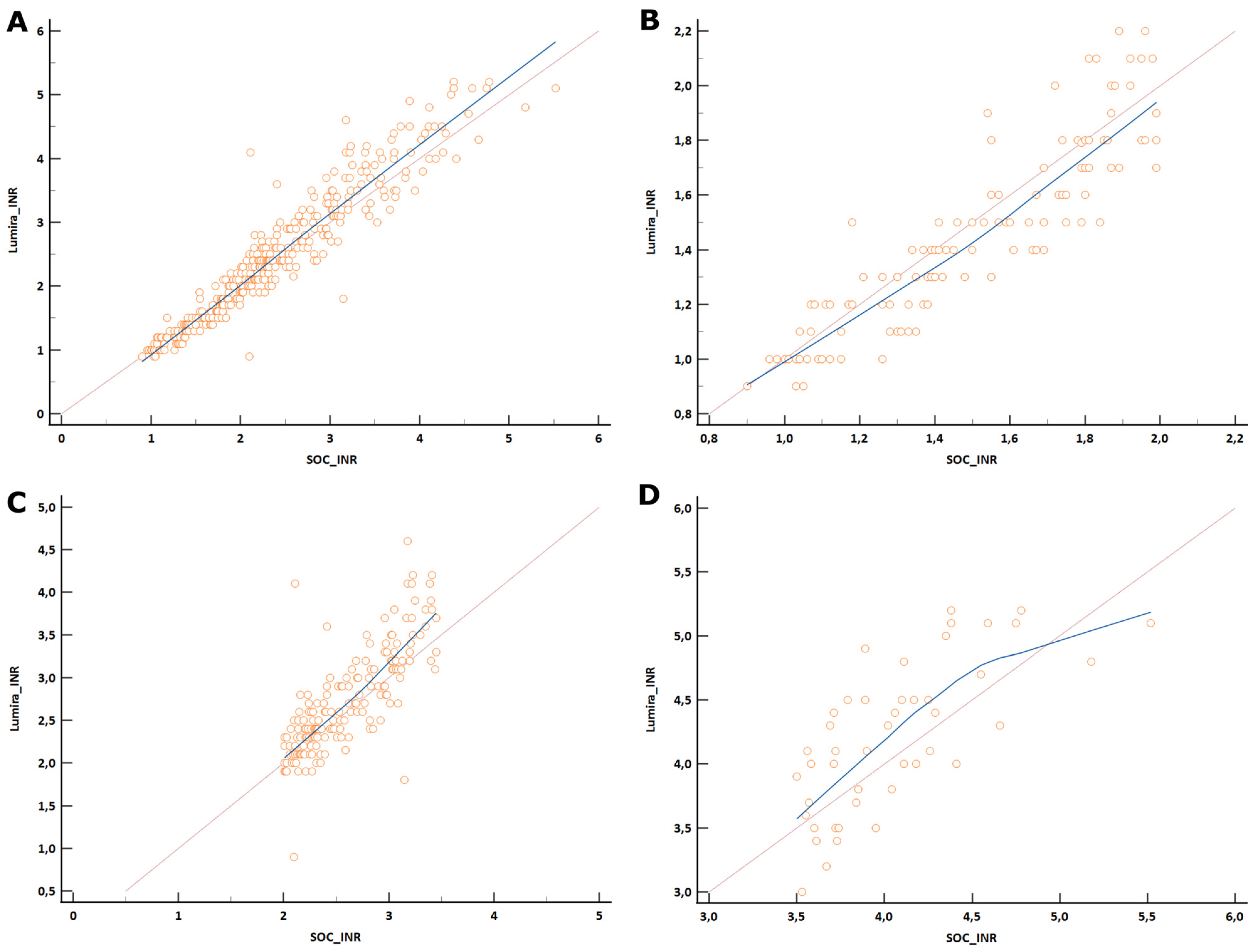 Diagnostics 14 02683 g003