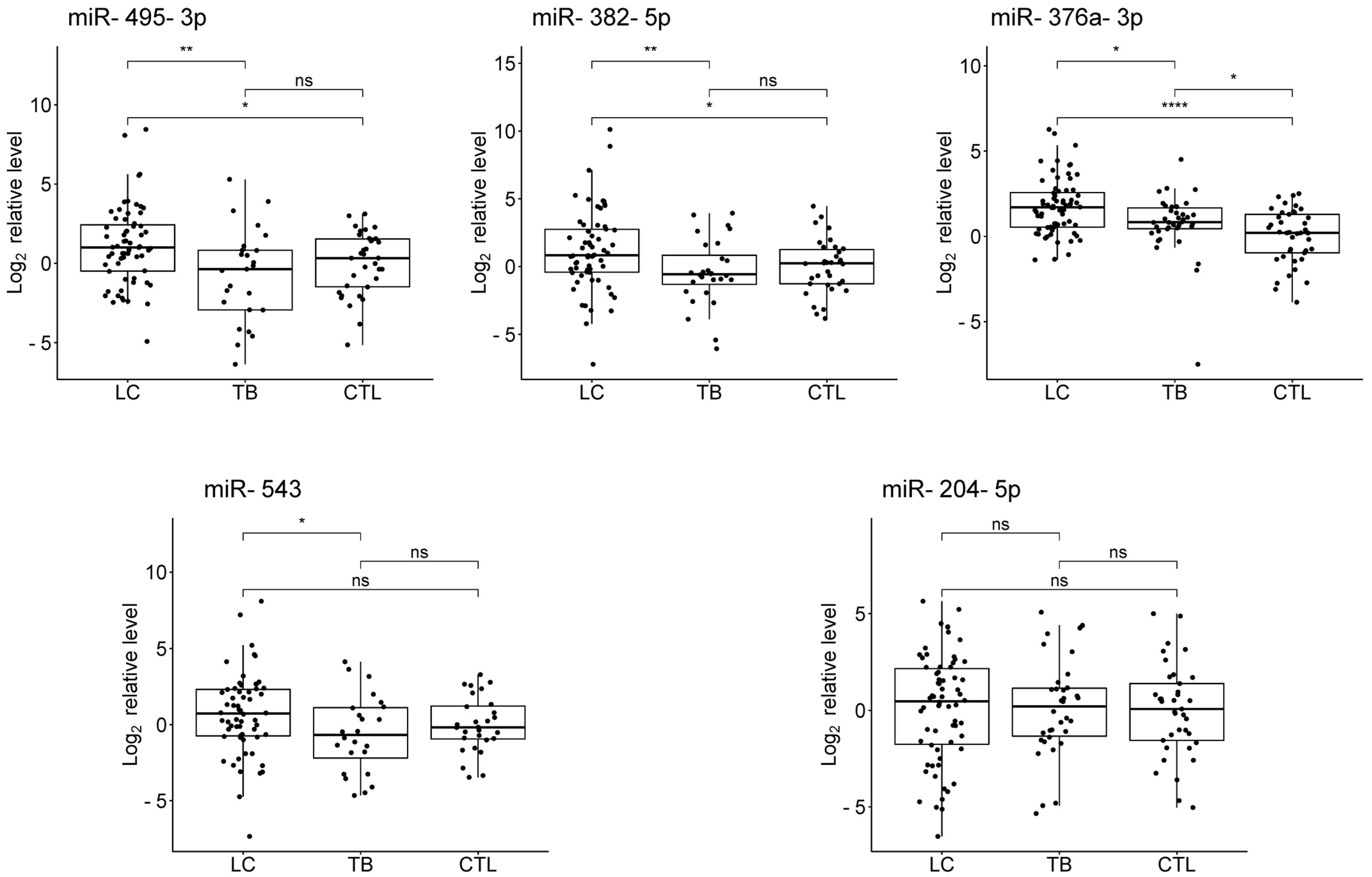 Diagnostics 14 02684 g002b