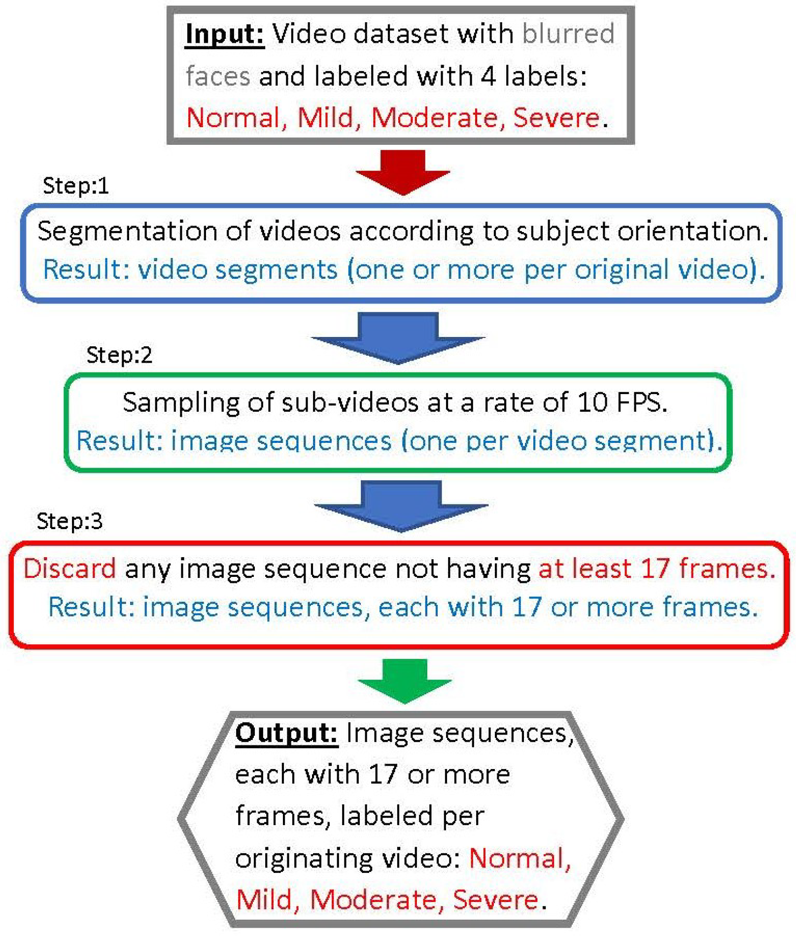 Diagnostics 14 02685 g003