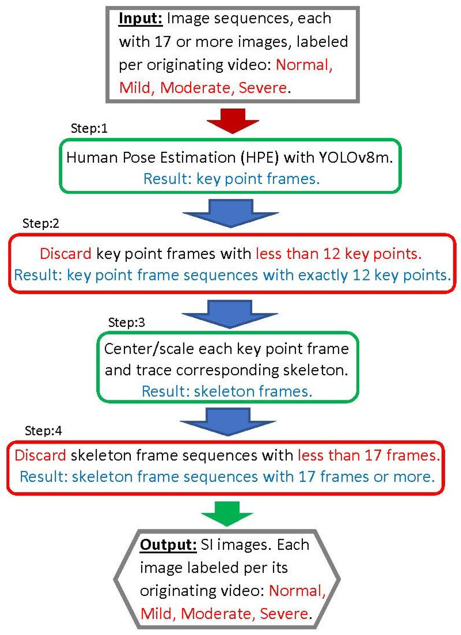 Diagnostics 14 02685 g005