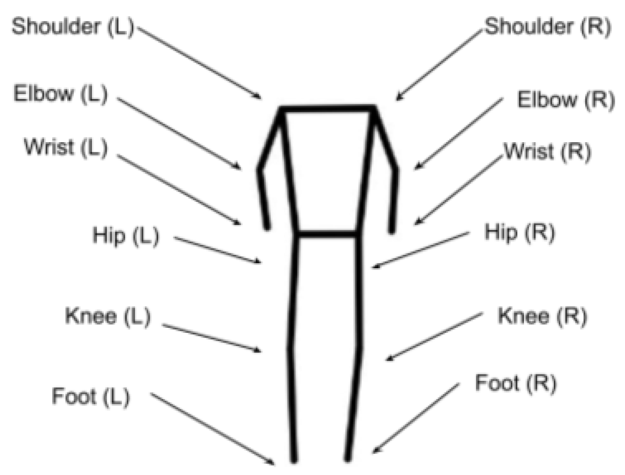 Diagnostics 14 02685 g006