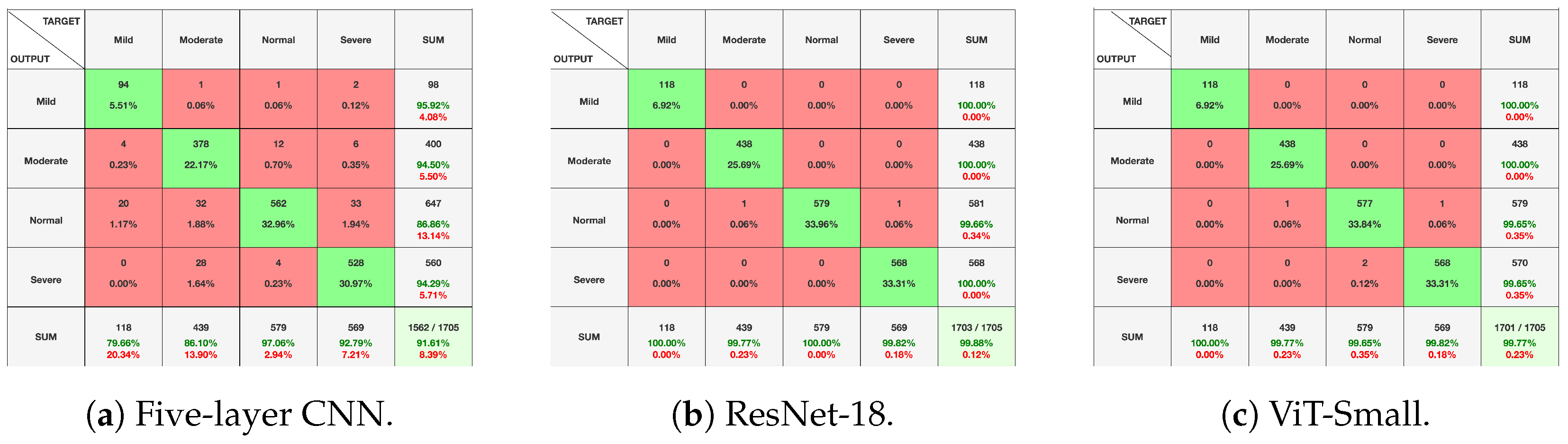 Diagnostics 14 02685 g011