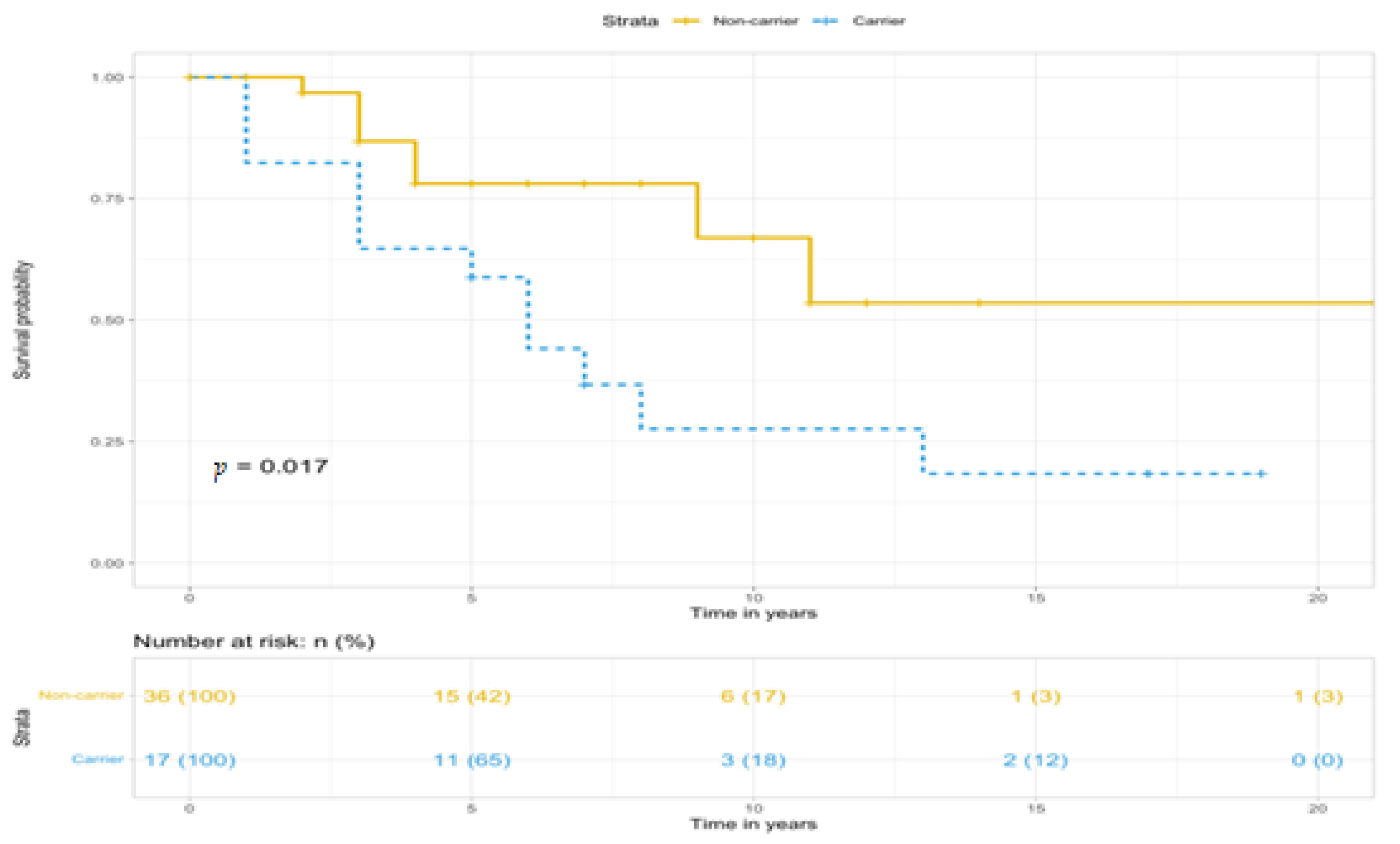 Diagnostics 14 02687 g001