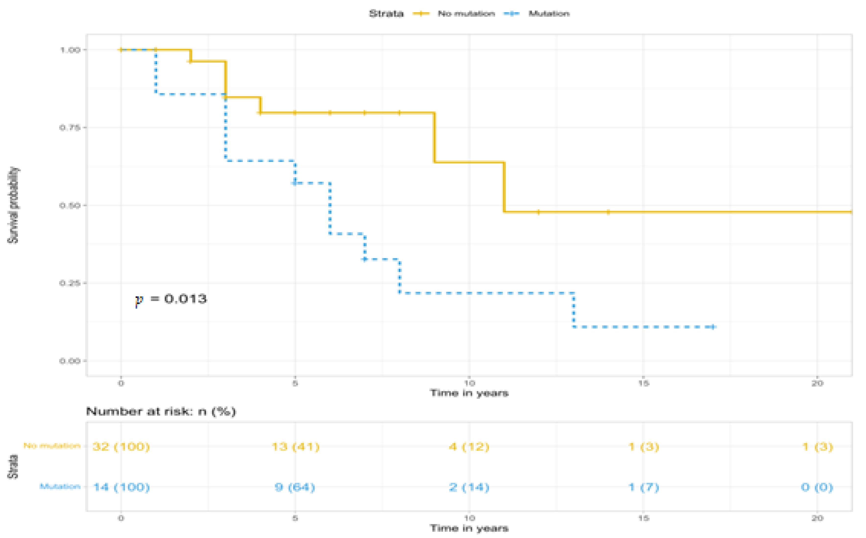 Diagnostics 14 02687 g002