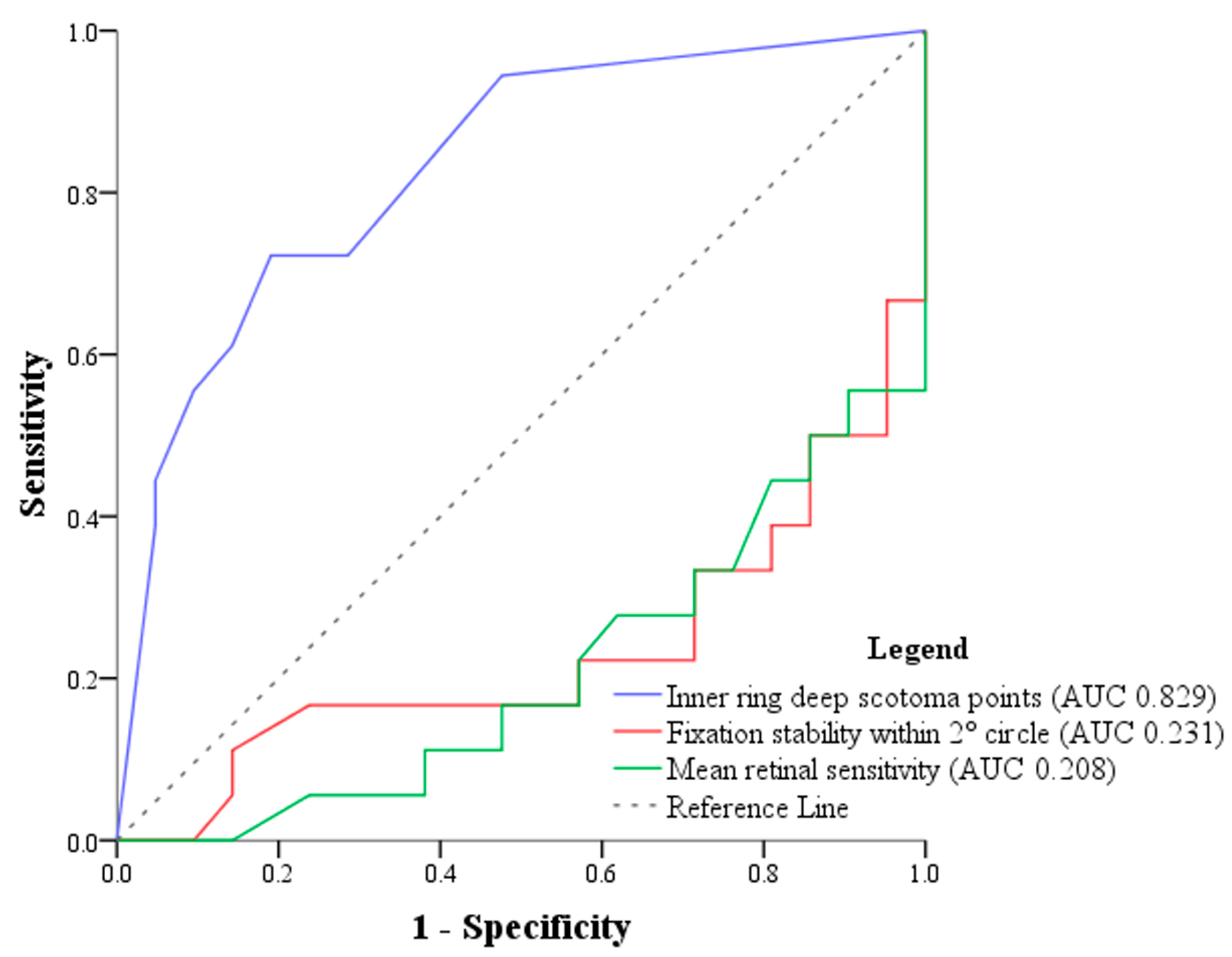 Diagnostics 14 02691 g003 Diagnostics 14 02691 g003