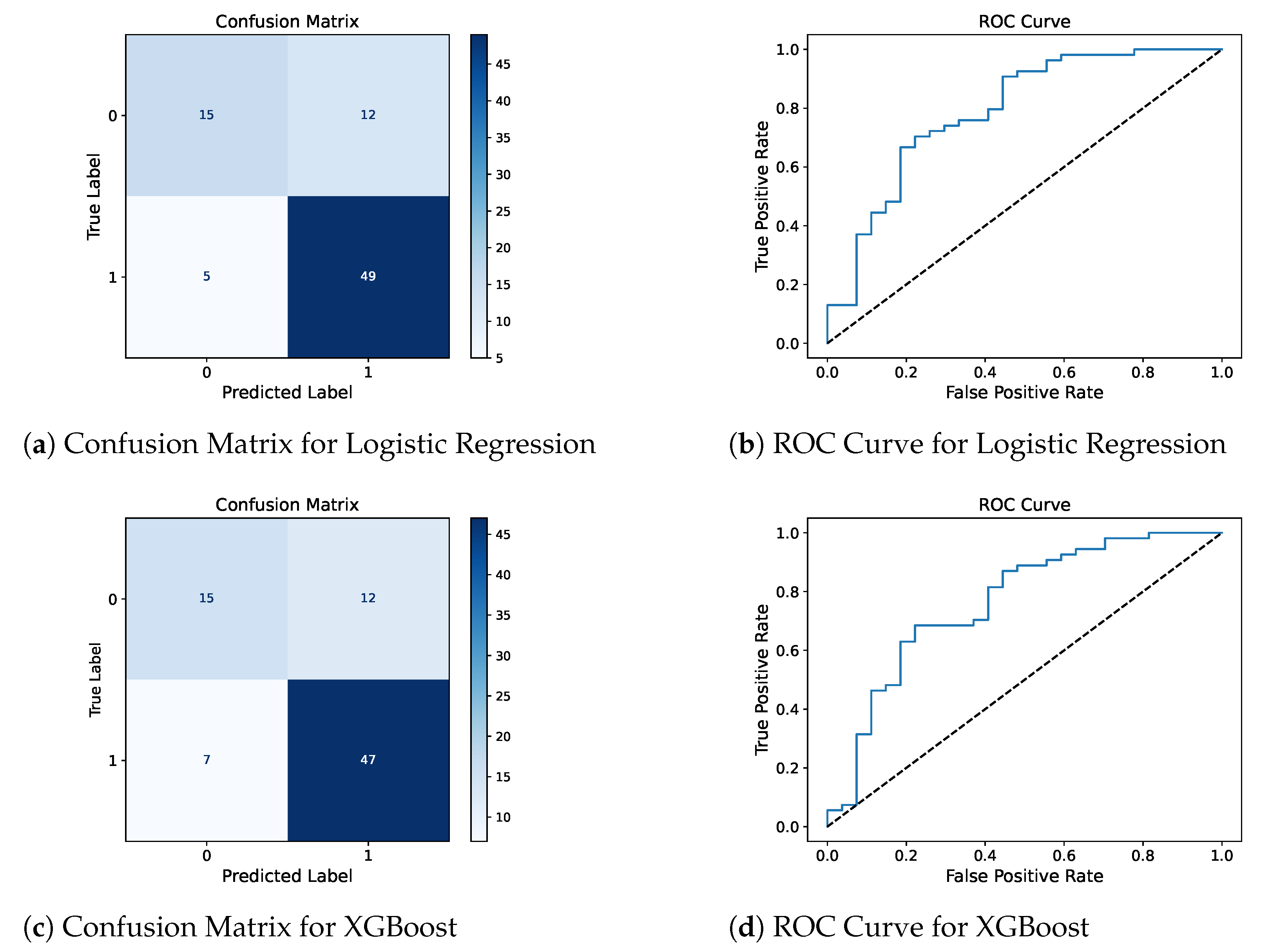 Diagnostics 14 02696 g002