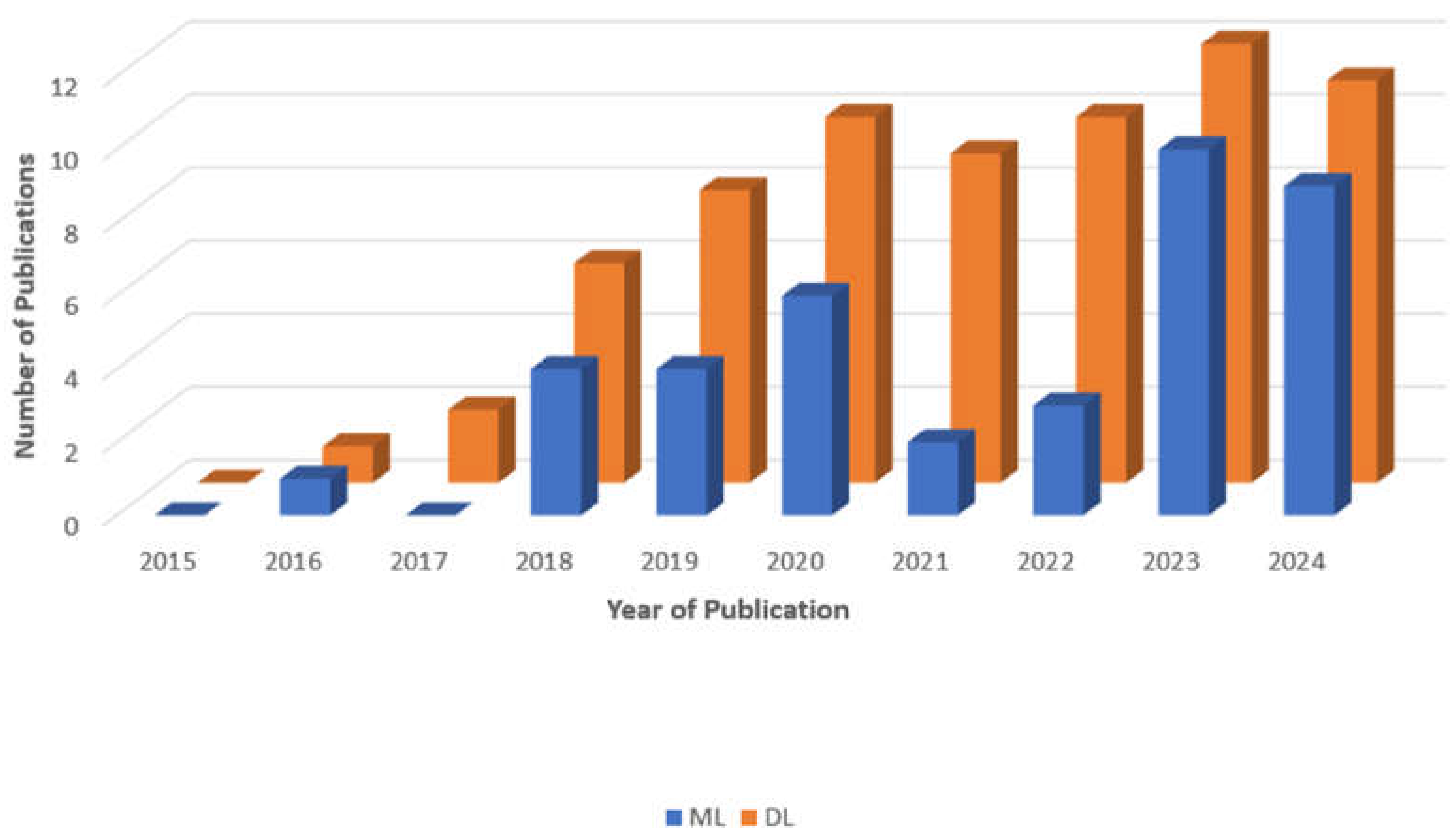 Diagnostics 14 02698 g005
