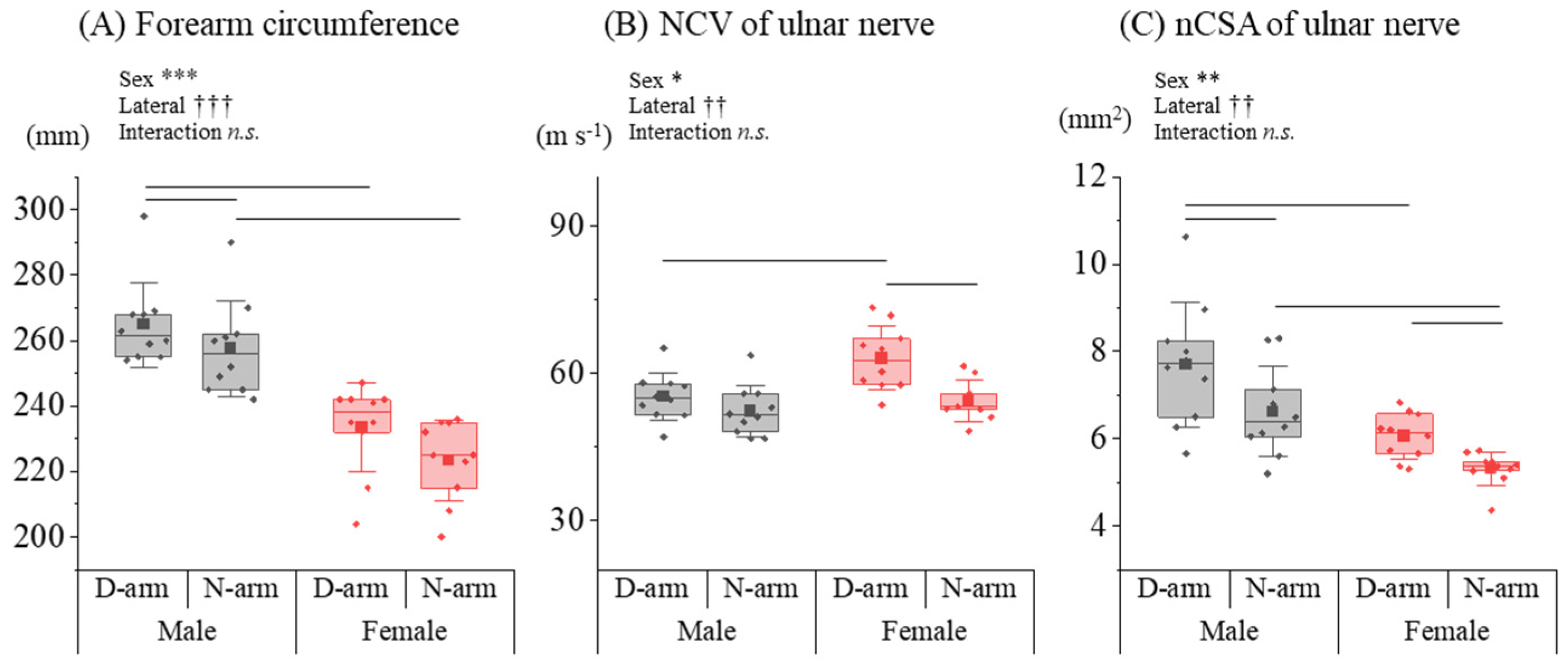 Diagnostics 14 02711 g002