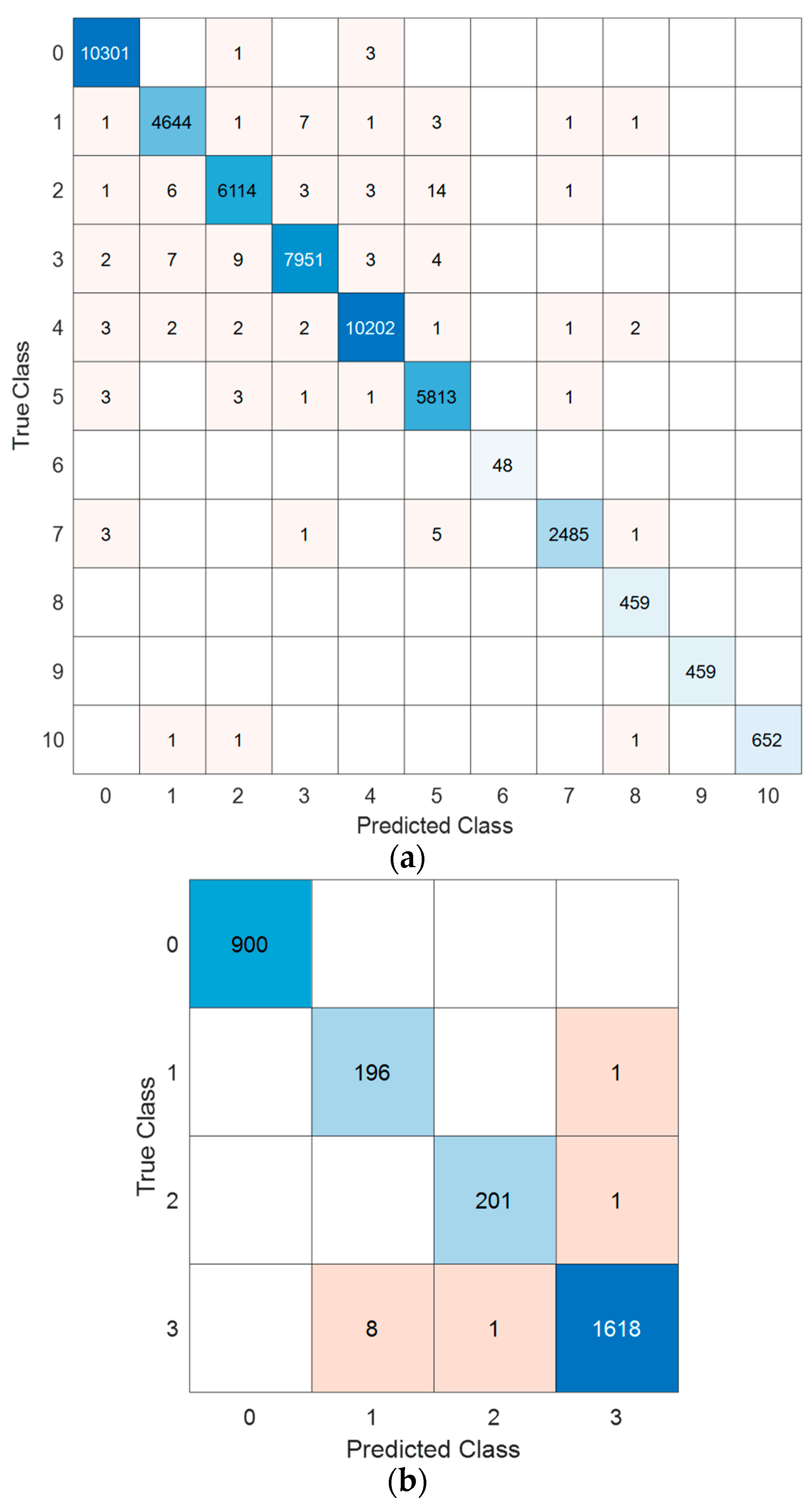 Diagnostics 14 02712 g003