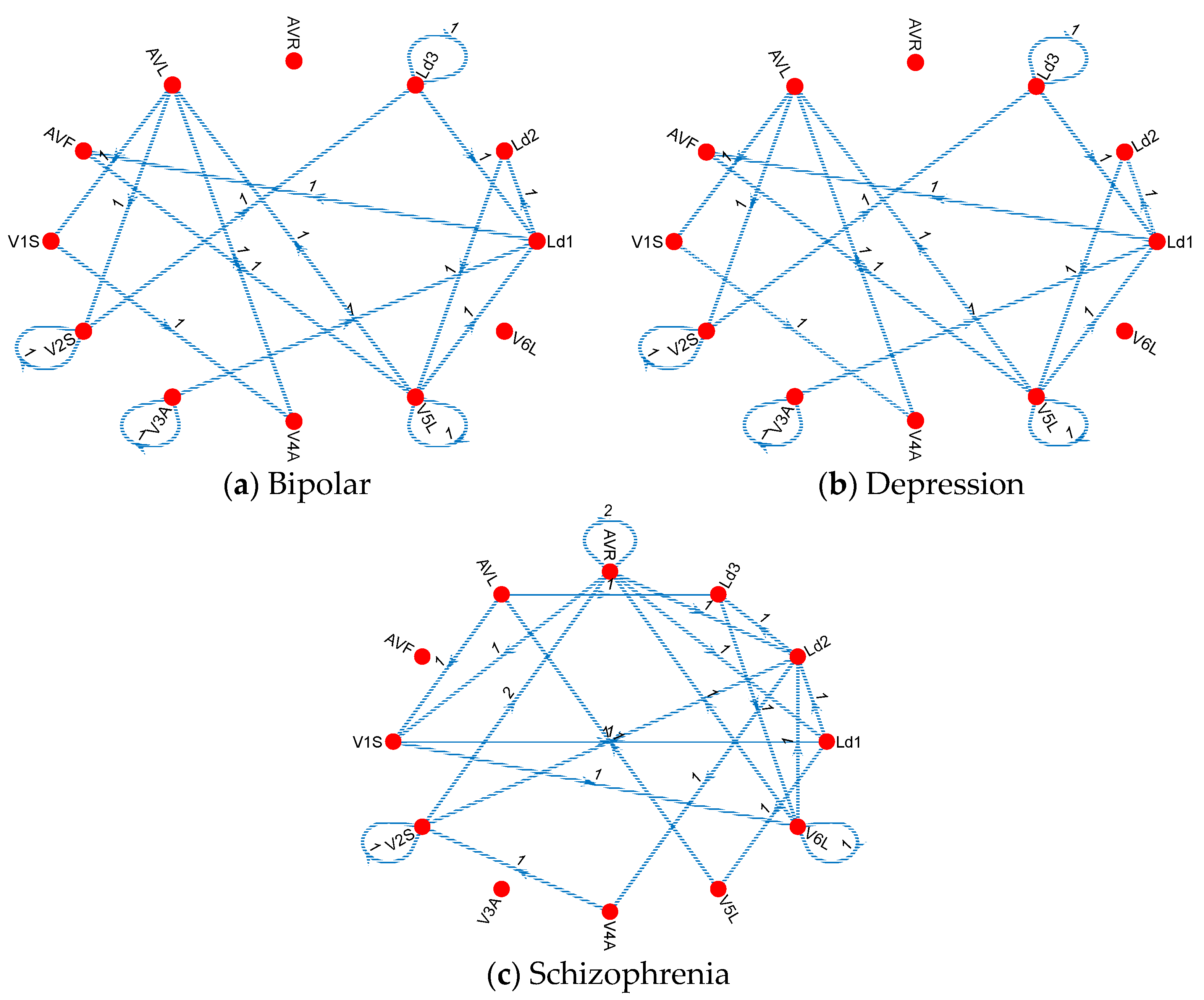 Diagnostics 14 02712 g005
