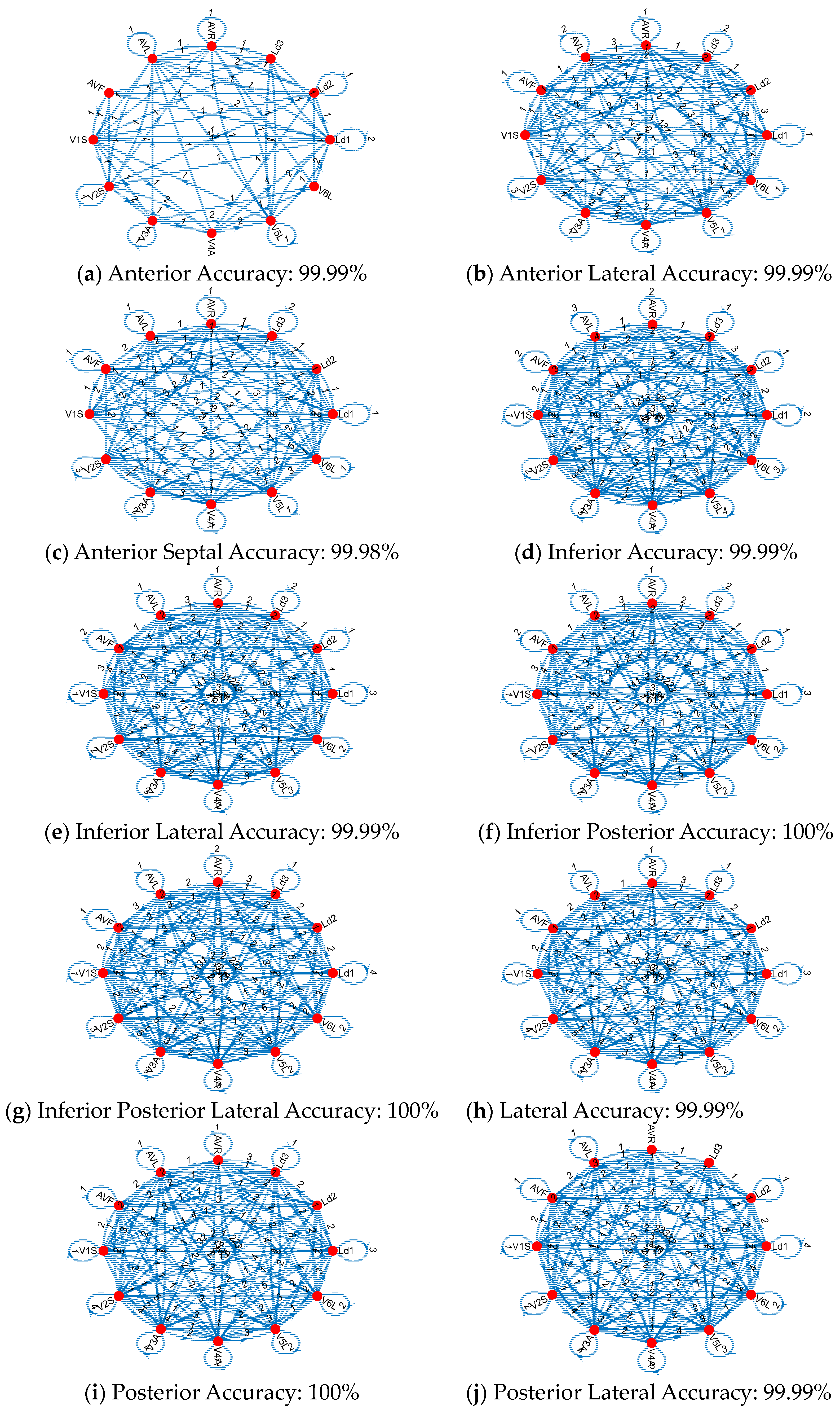 Diagnostics 14 02712 g006
