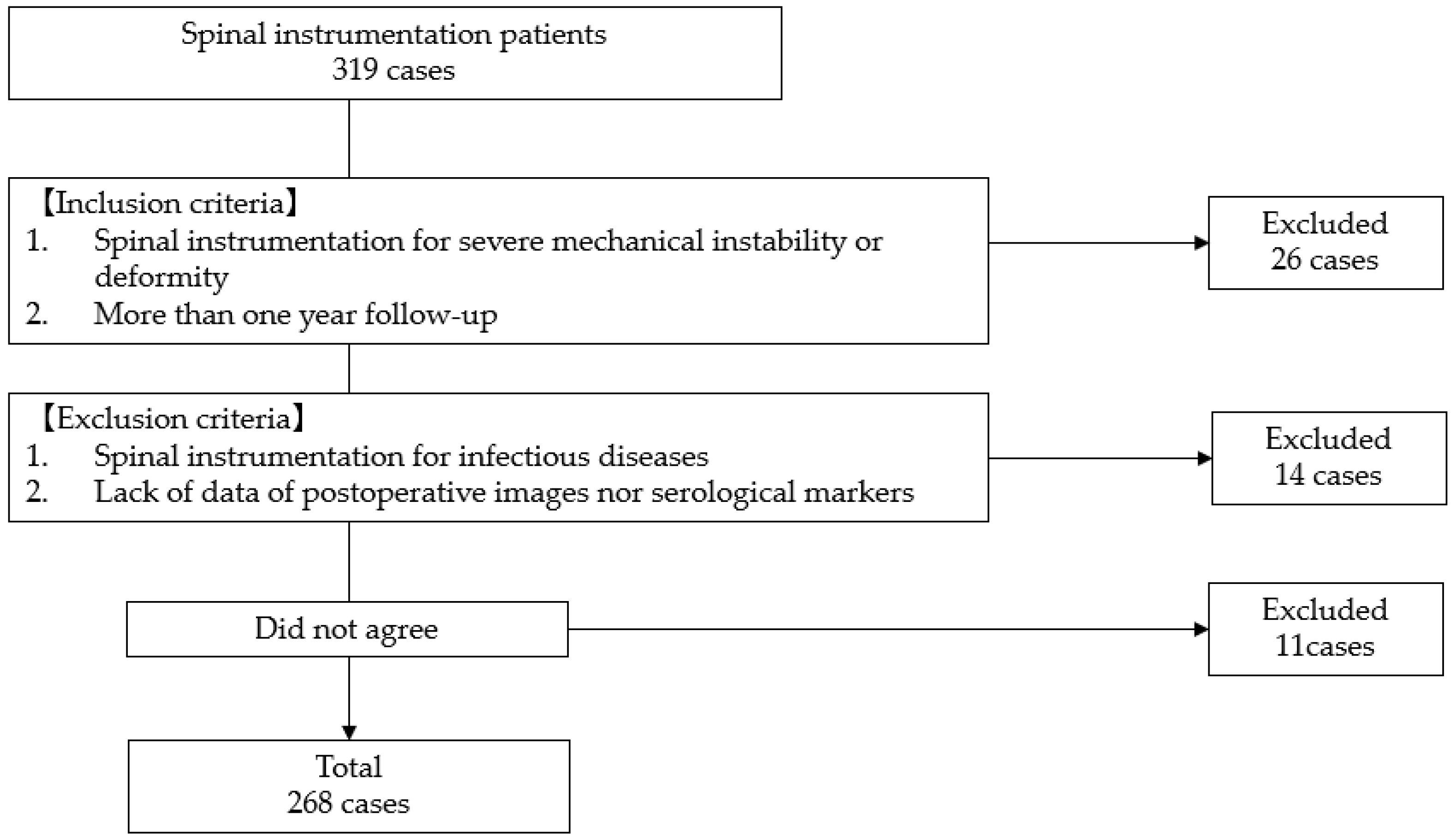 Diagnostics 14 02715 g001