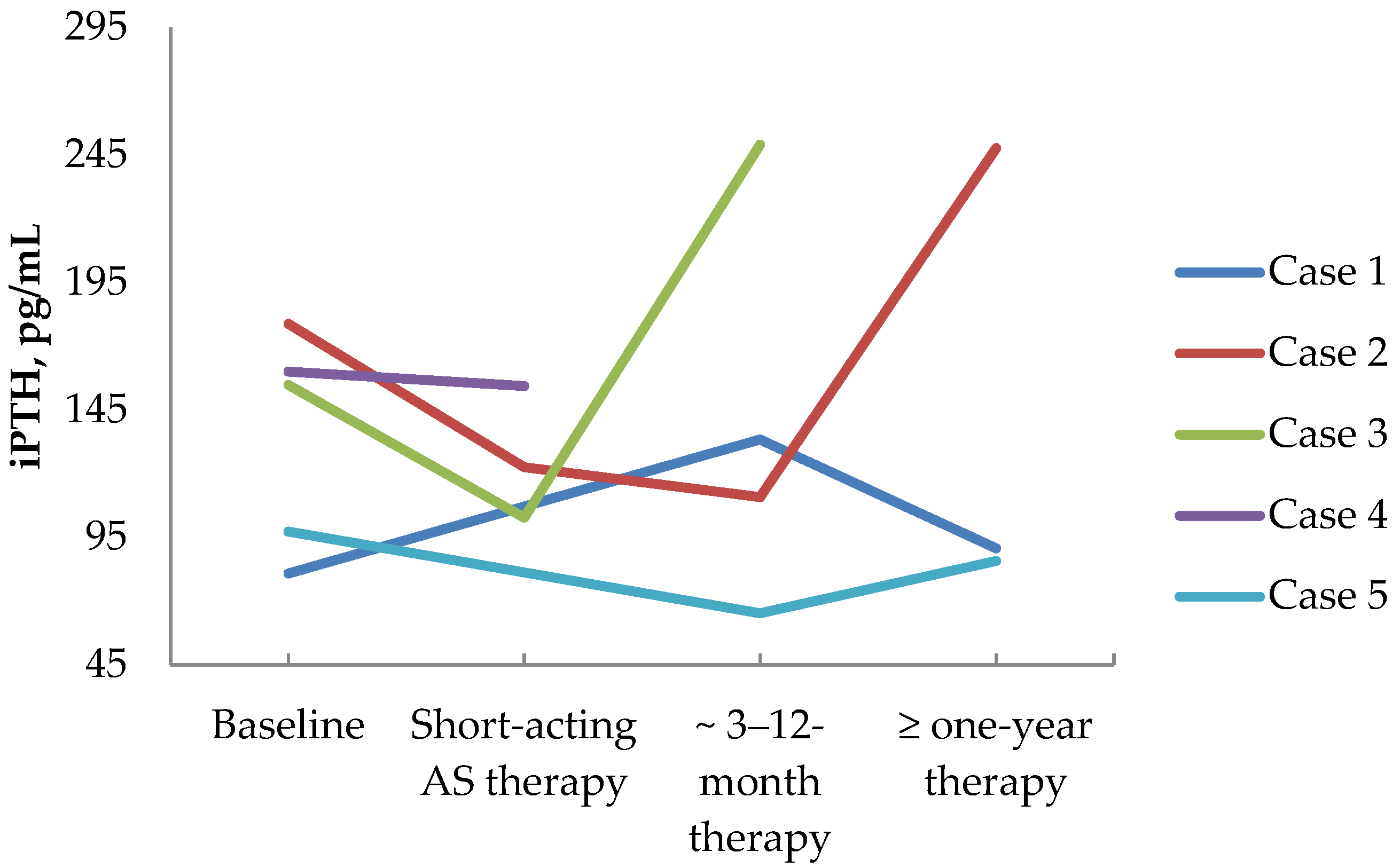 Diagnostics 14 02718 g006