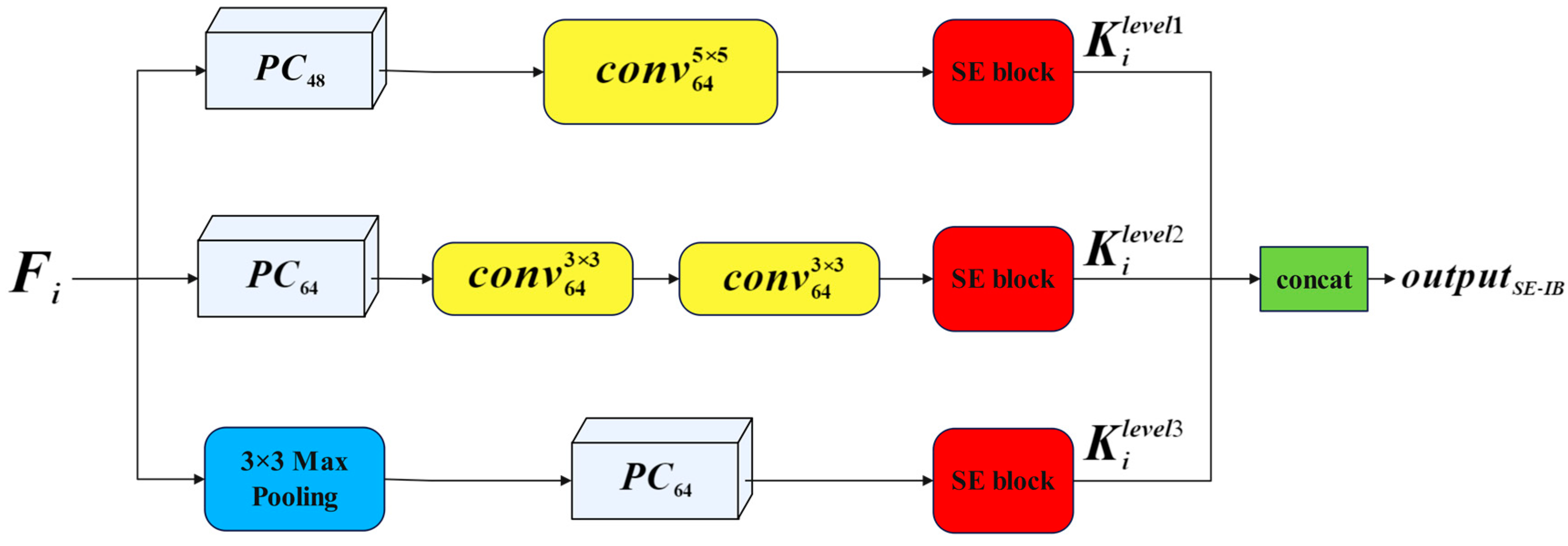 Diagnostics 14 02719 g003