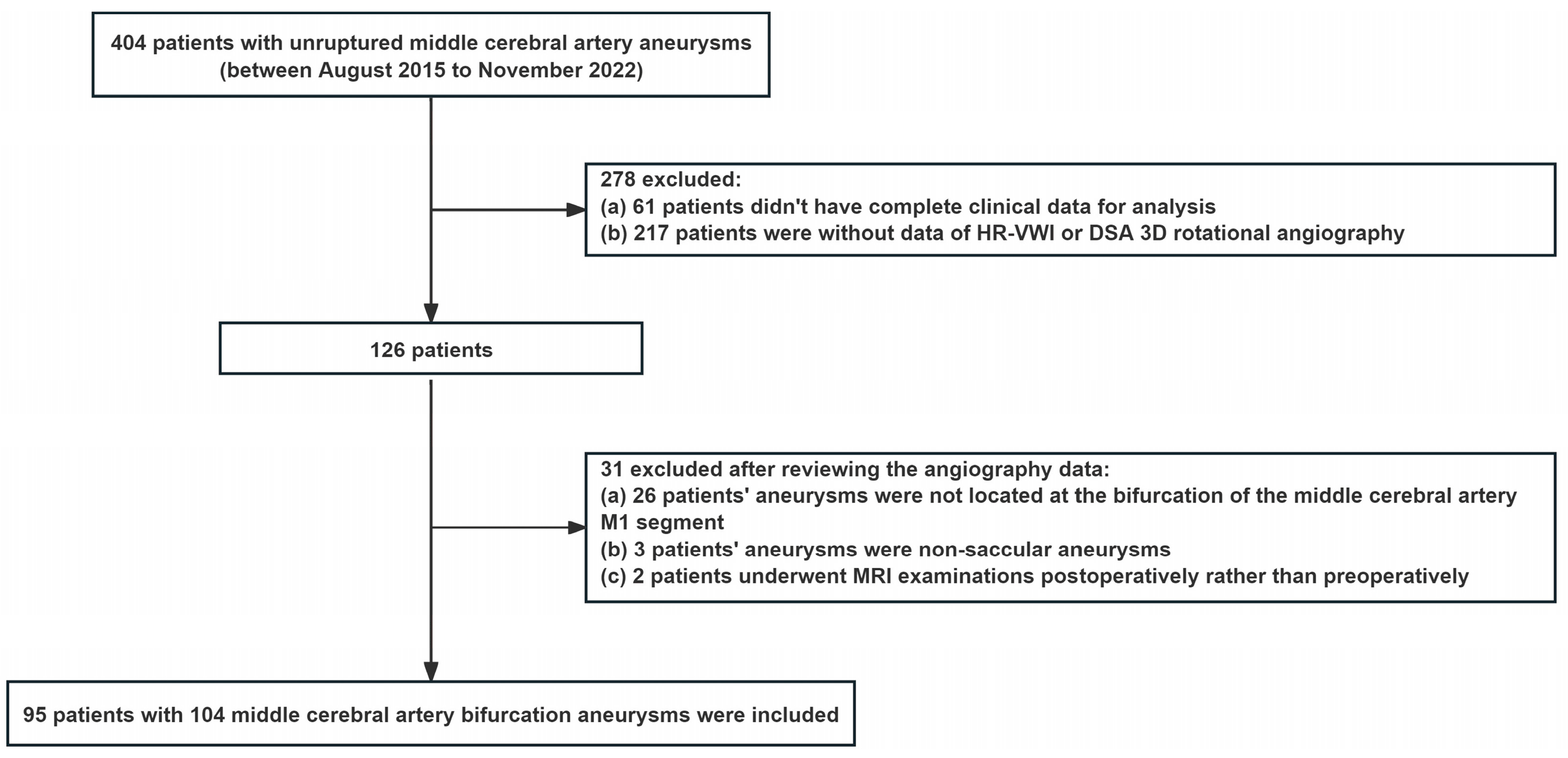 Diagnostics 14 02722 g001