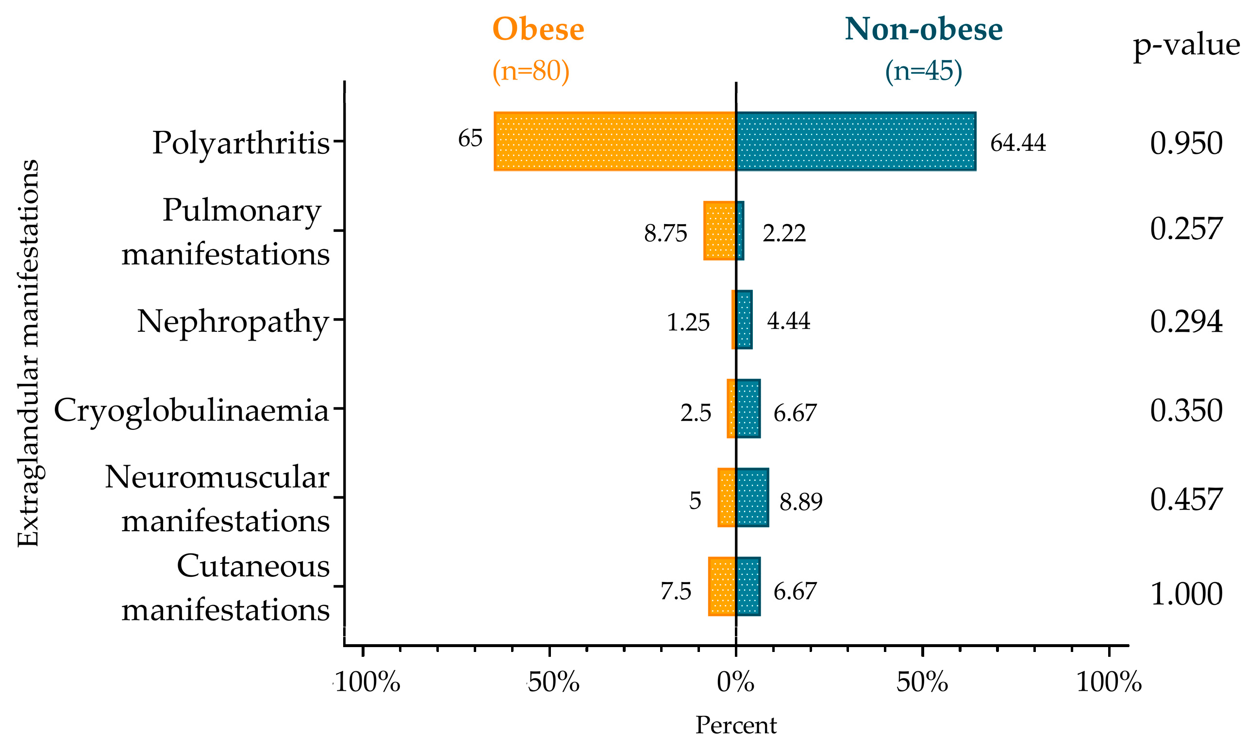 Diagnostics 14 02725 g001