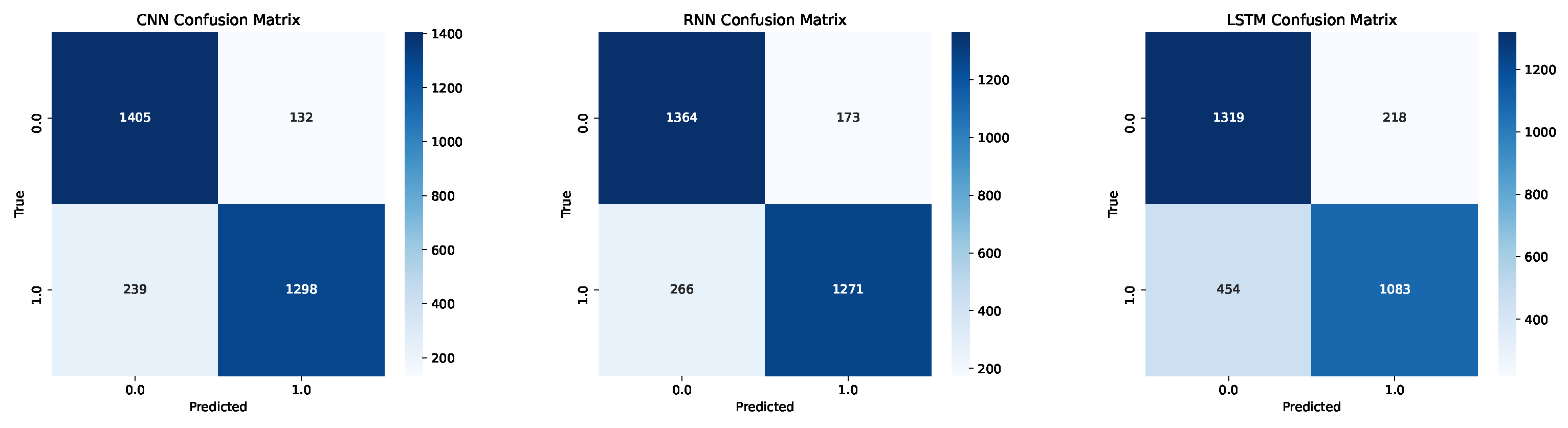 Diagnostics 14 02728 g006